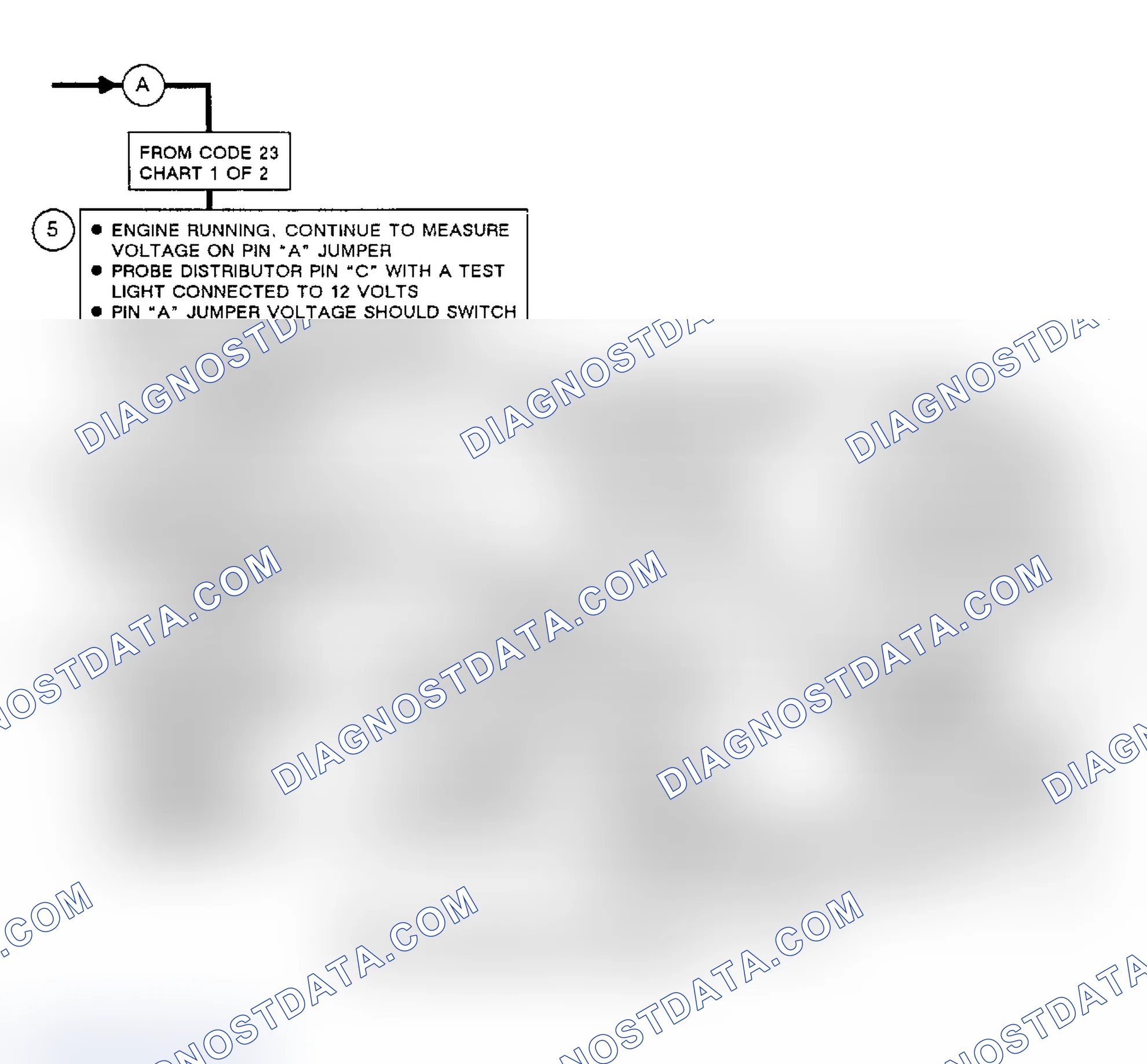 Scheme 181: Flow Chart C4 (2 Of 2), EST System Check