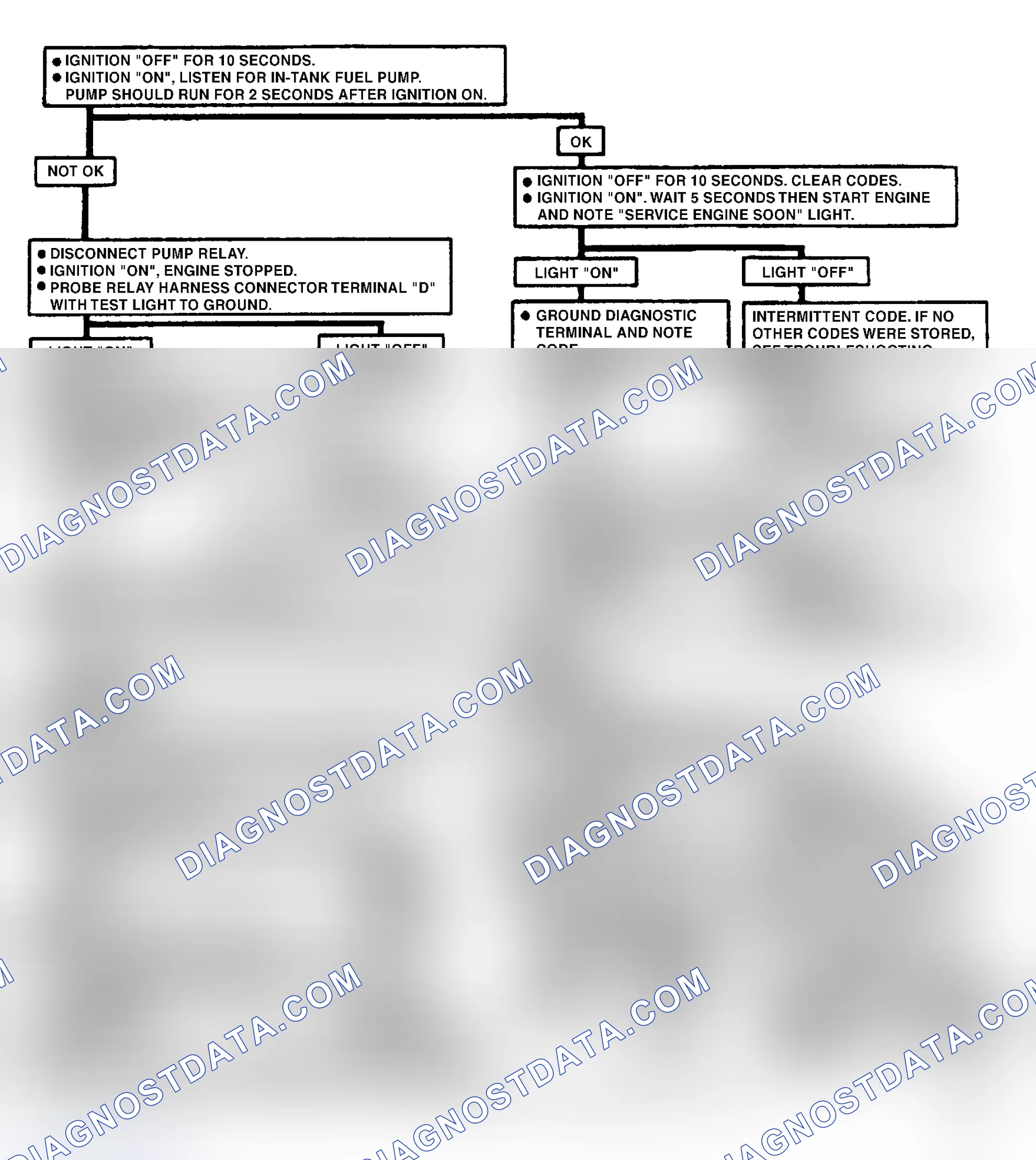 Scheme 59: Code 54, Fuel Pump Circuit Low Voltage