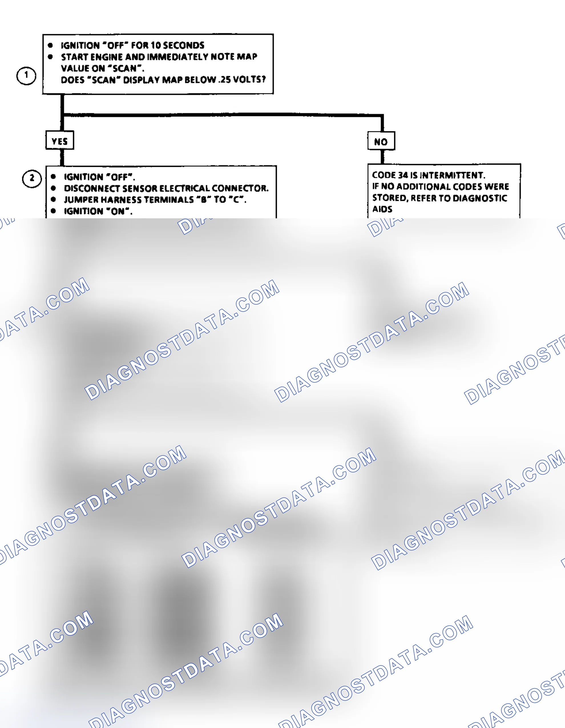 Scheme 68: Code 34: MAP Sensor Signal Voltage Low Flow Chart