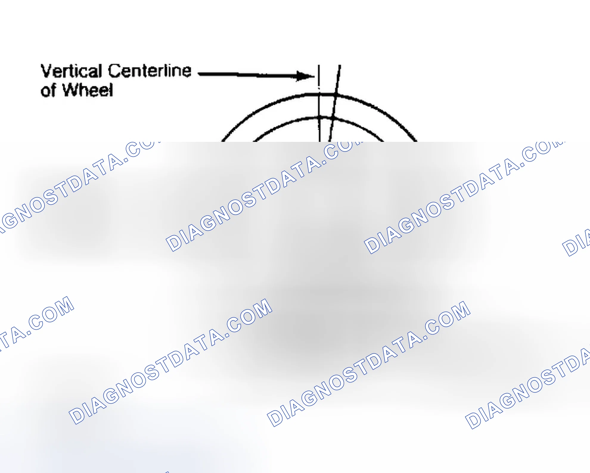 Scheme 5: Determining Caster Angle