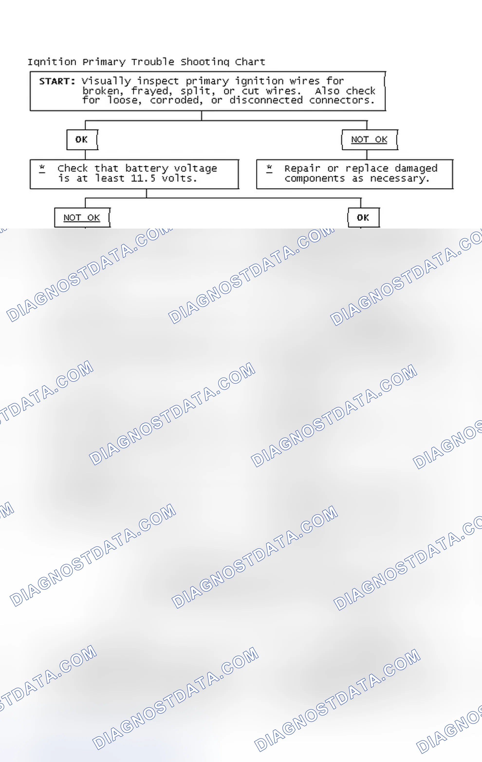 Scheme 4: Ignition Primary Trouble Shooting Chart