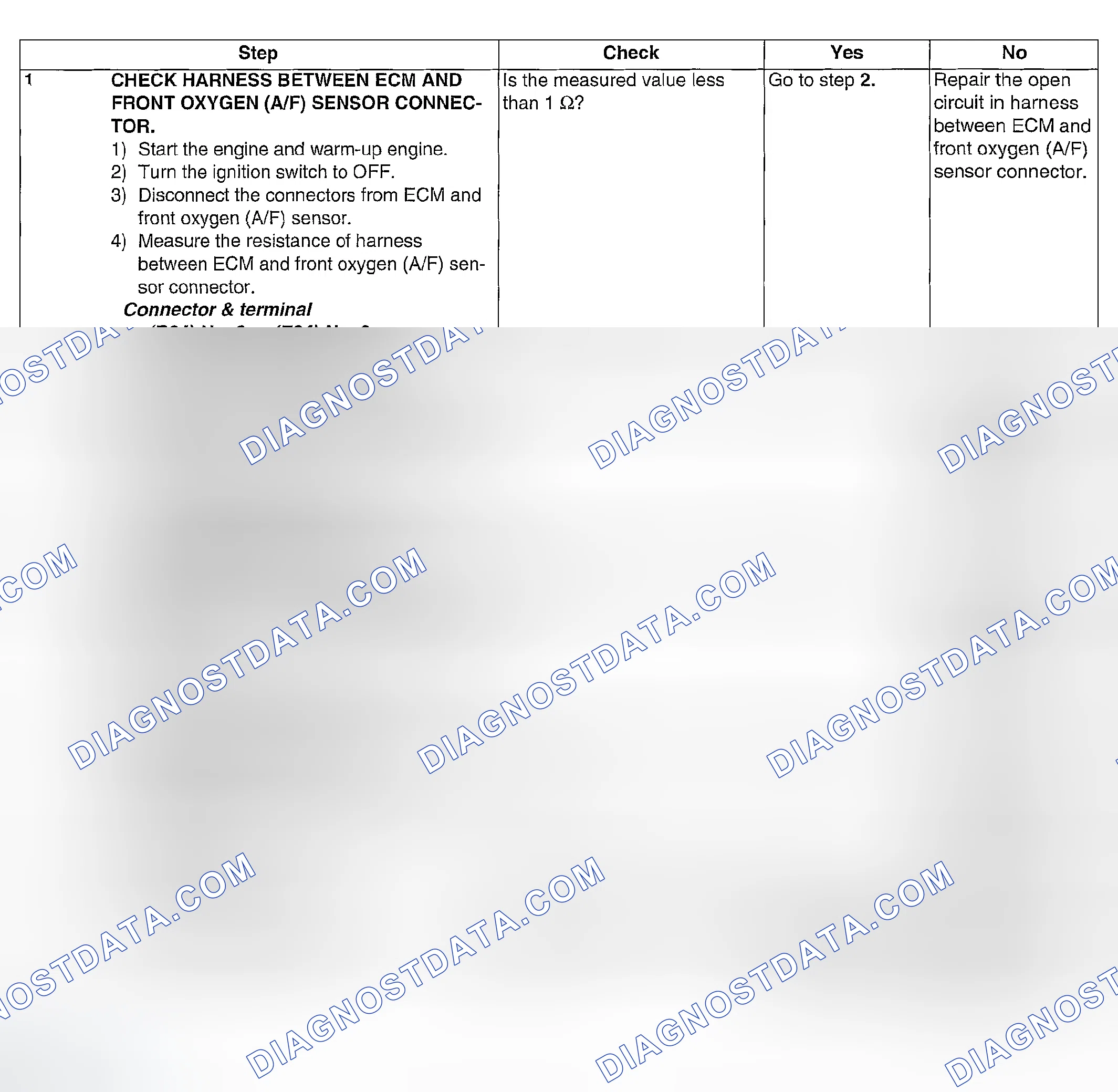 Scheme 843: DIAGNOSTIC PROCEDURE