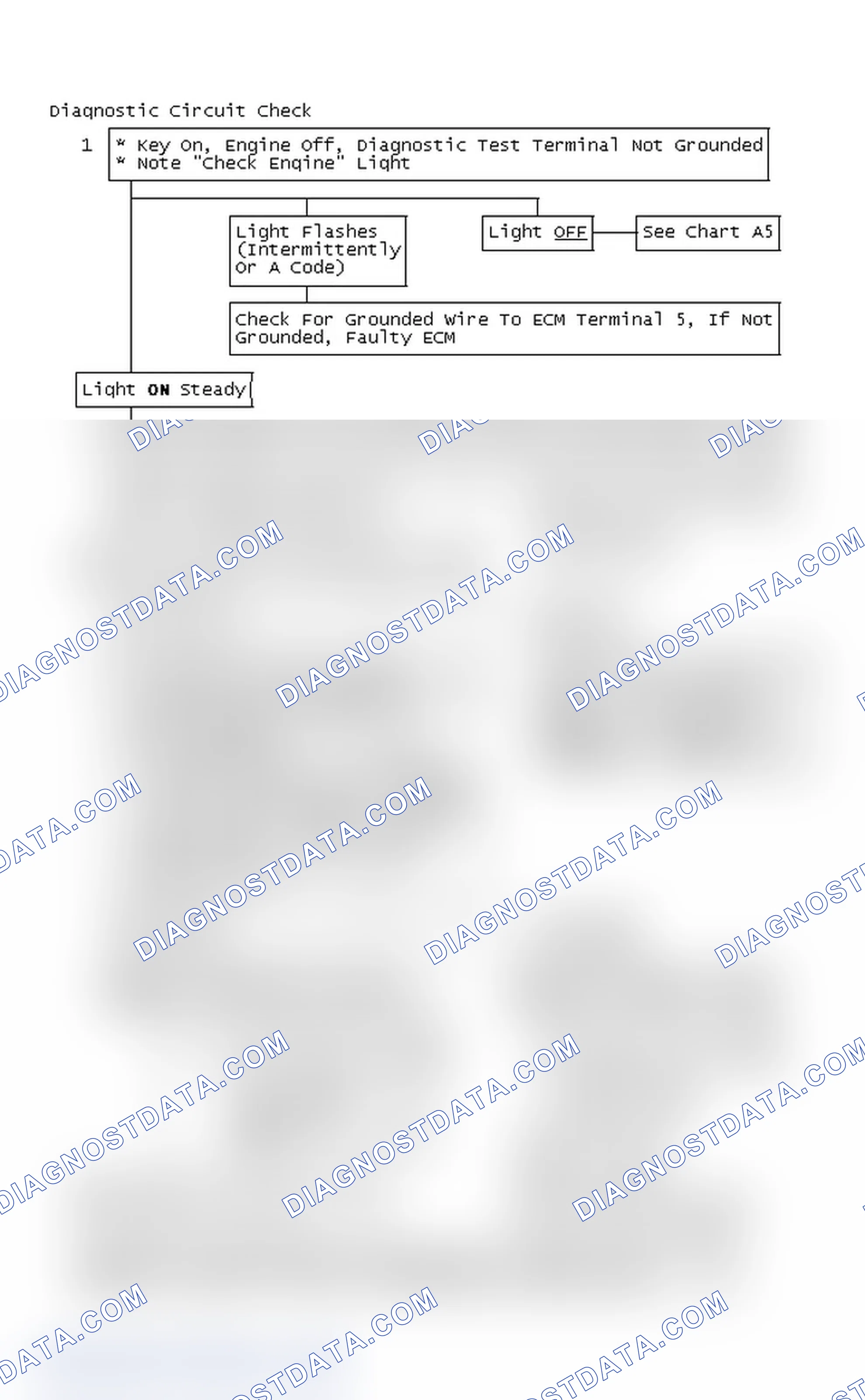 Scheme 84: Diagnostic Circuit Check