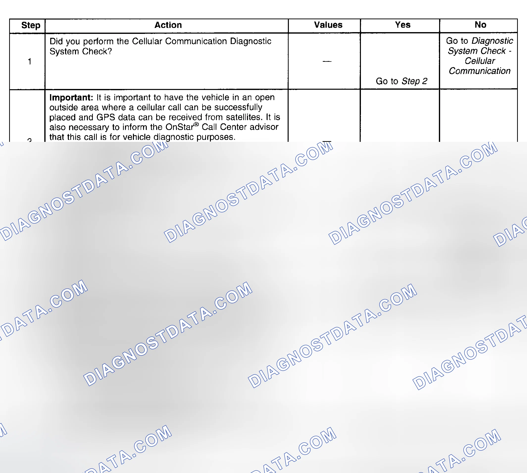 Scheme 19: Diagnostic Aids