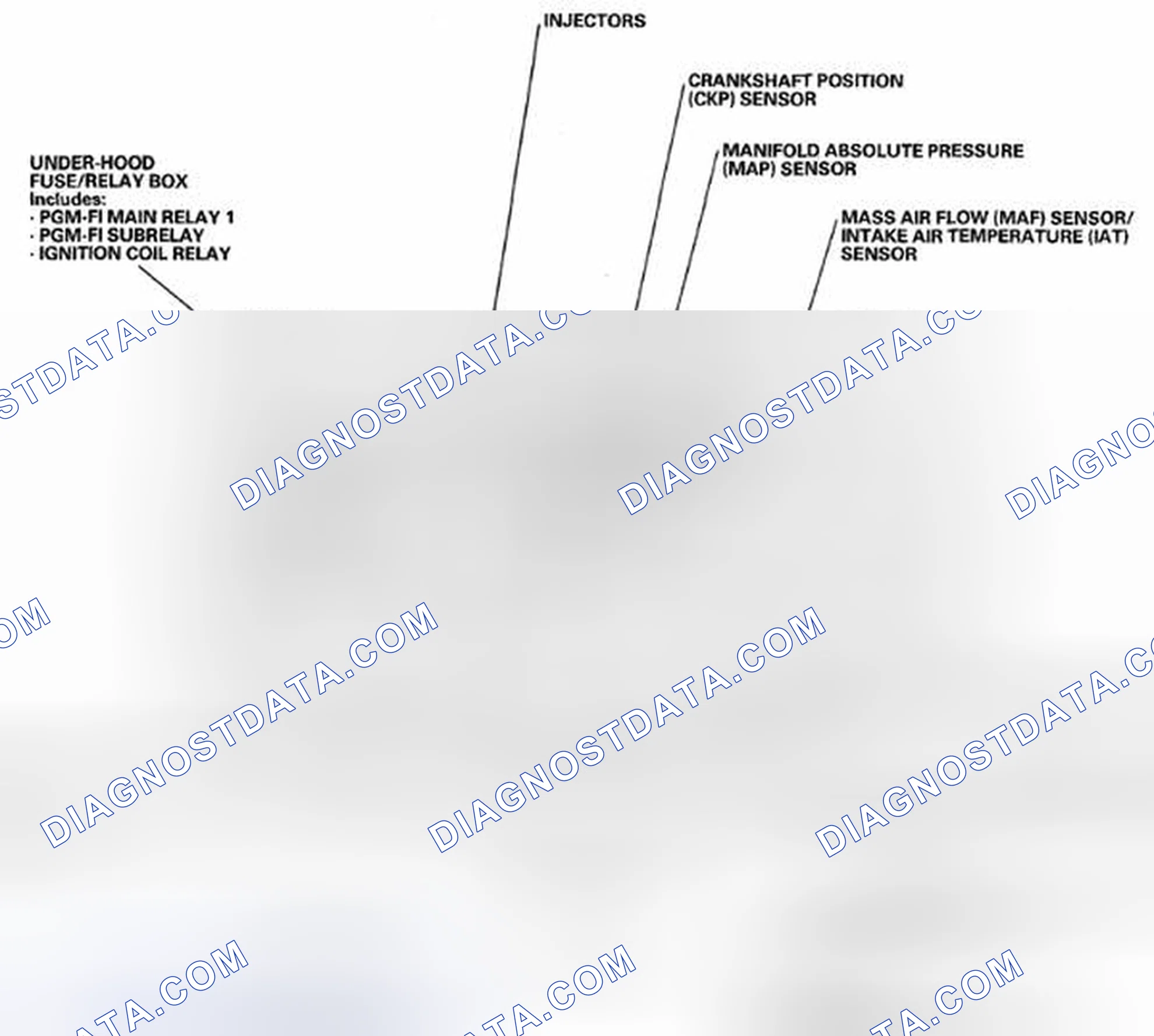 Scheme 1: Component Location Index