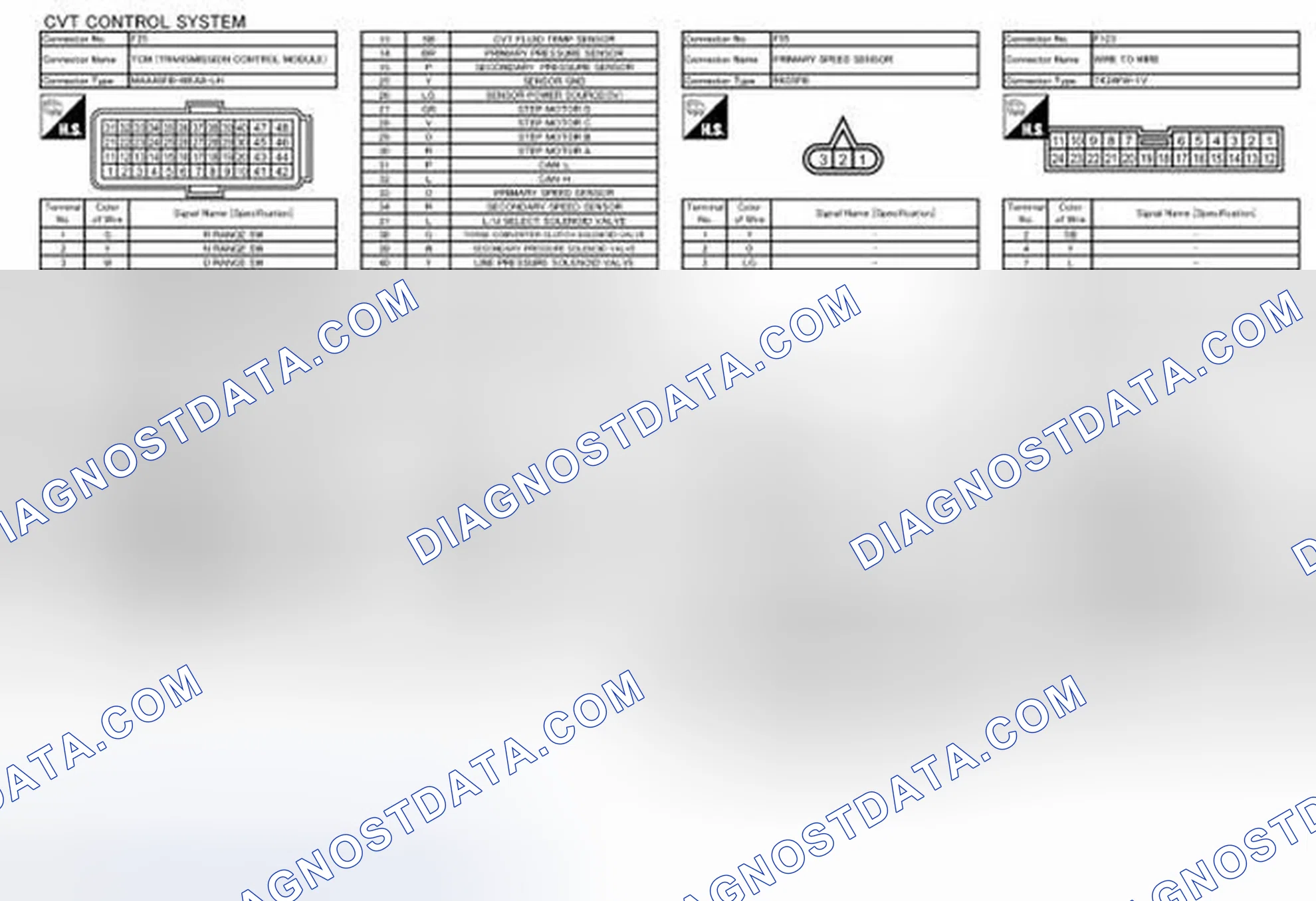 Scheme 115: Identifying CVT Control System Connector Terminals (2 Of 3)