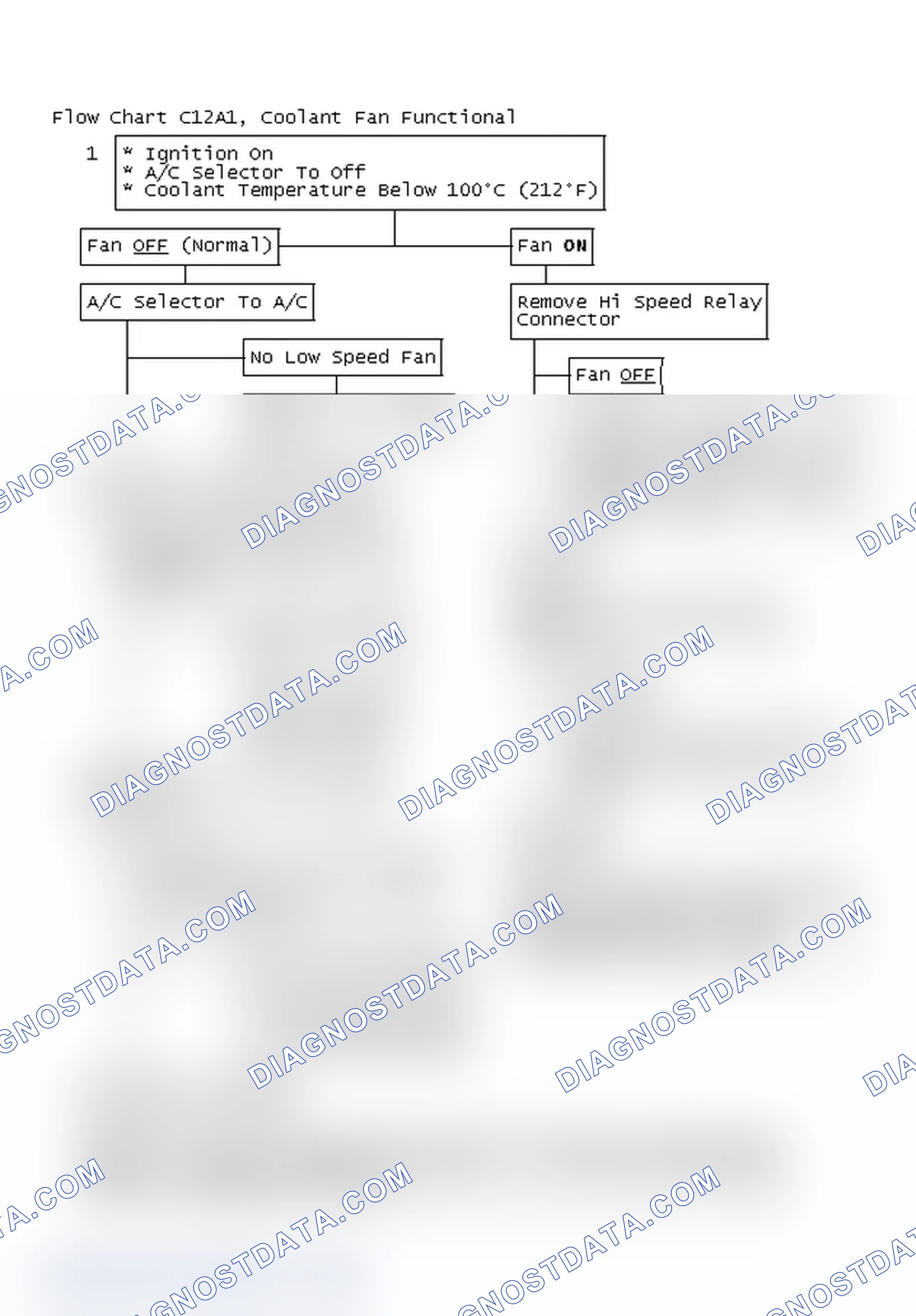 Scheme 211: Flow Chart C12A1, Coolant Fan Functional
