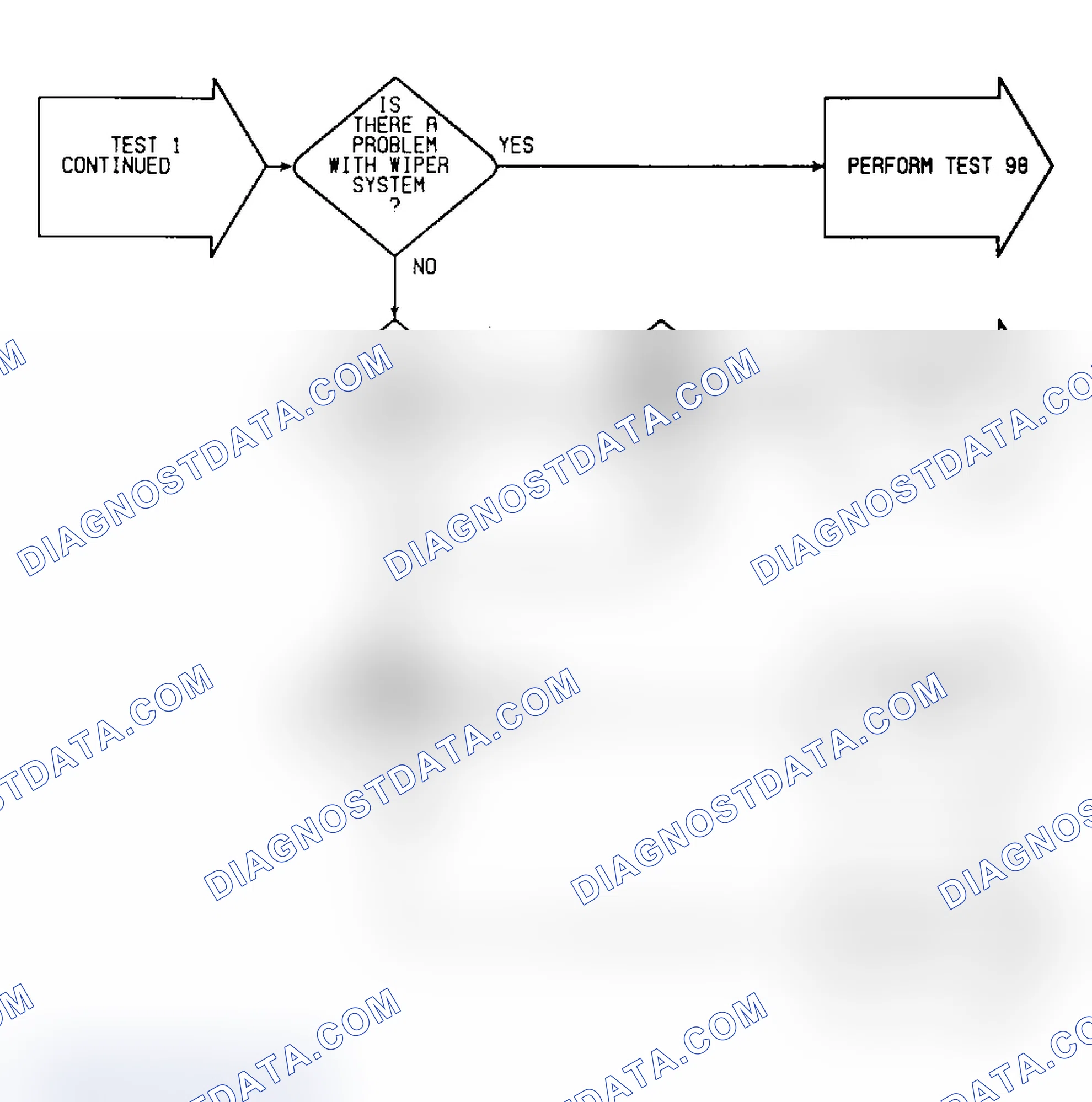 Scheme 127: Test 1: Flow Chart (3 of 3)
