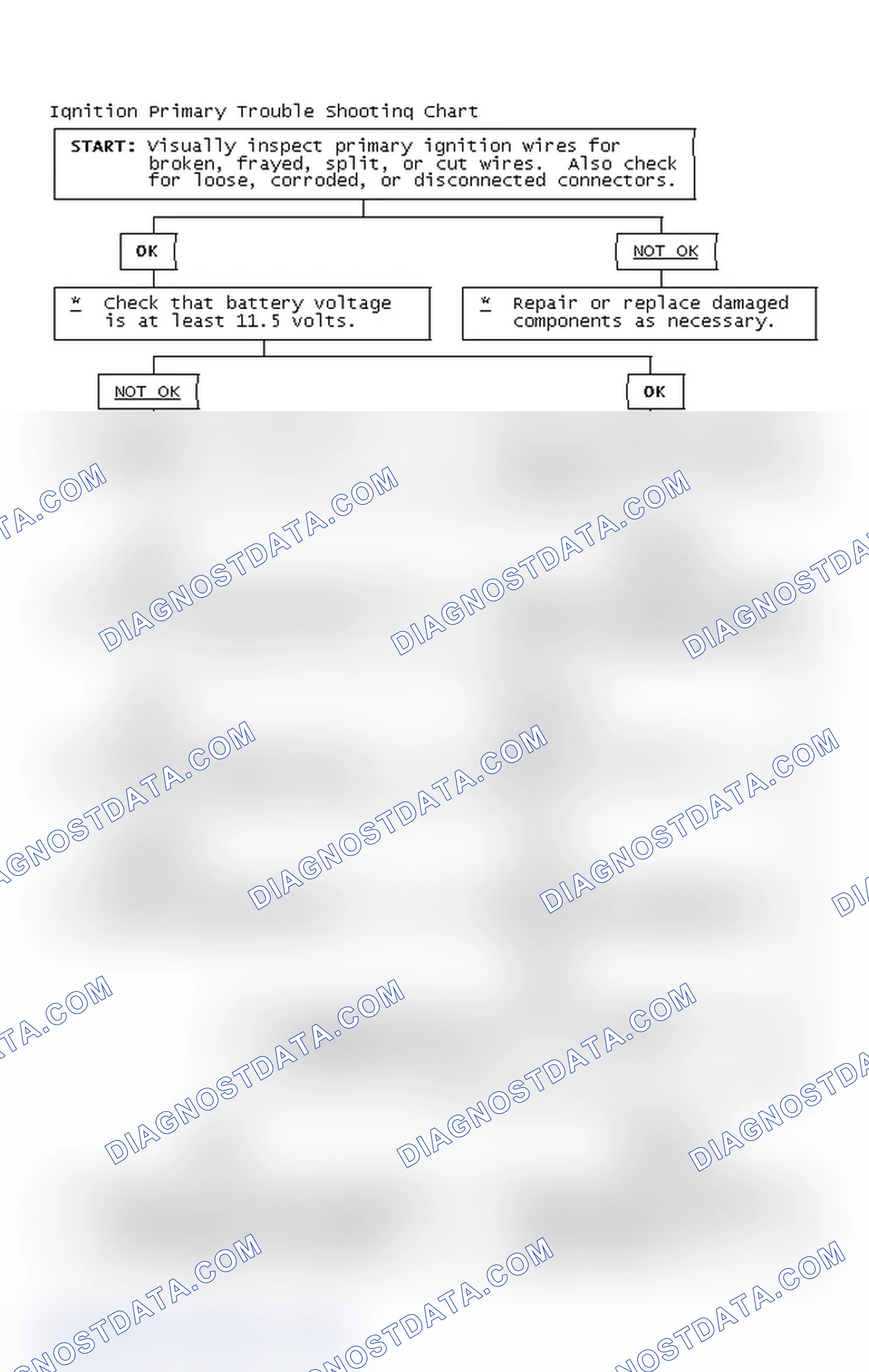 Scheme 2: Ignition Primary Trouble Shooting Chart