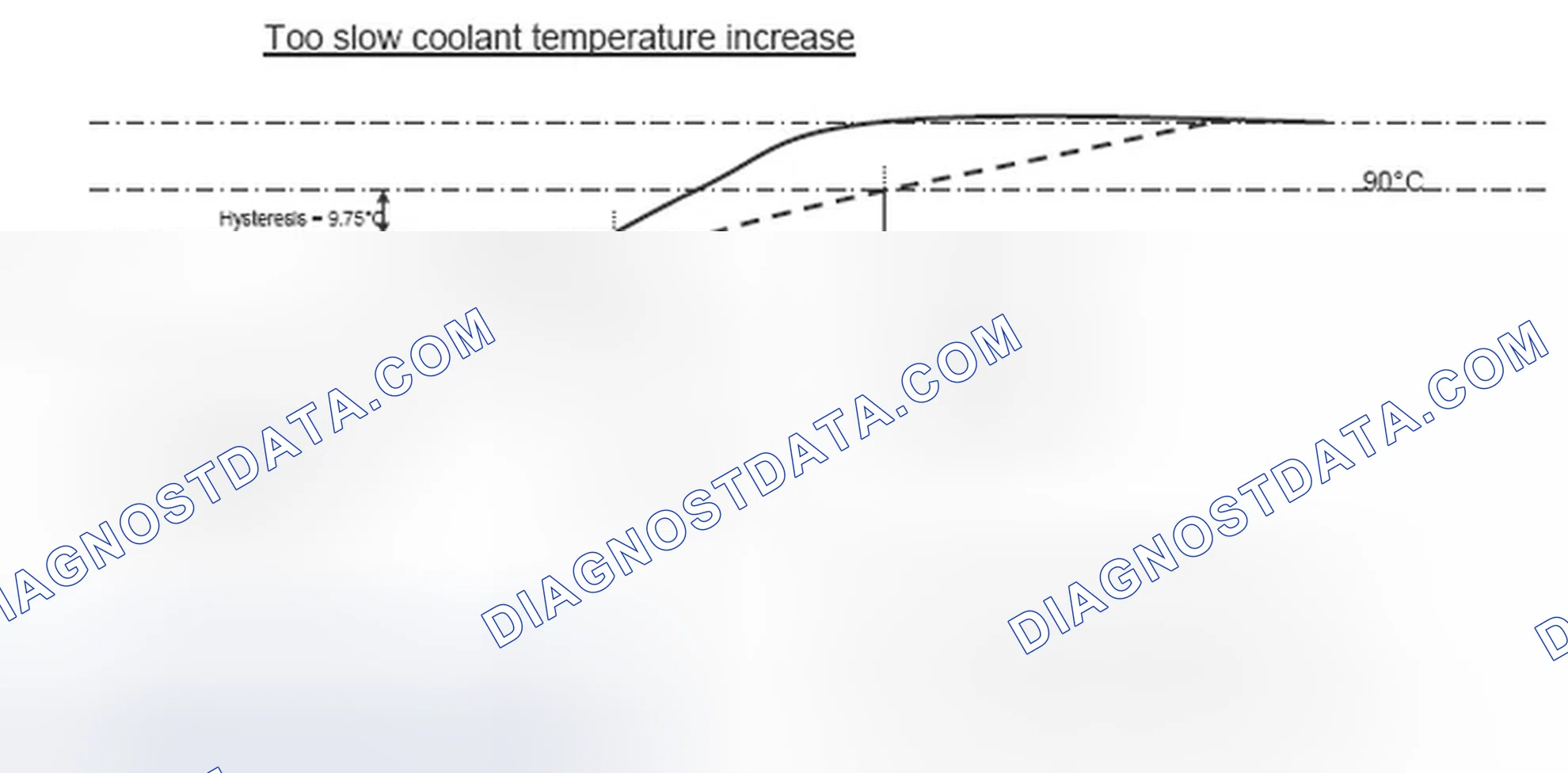 Scheme 220: Thermostat failure