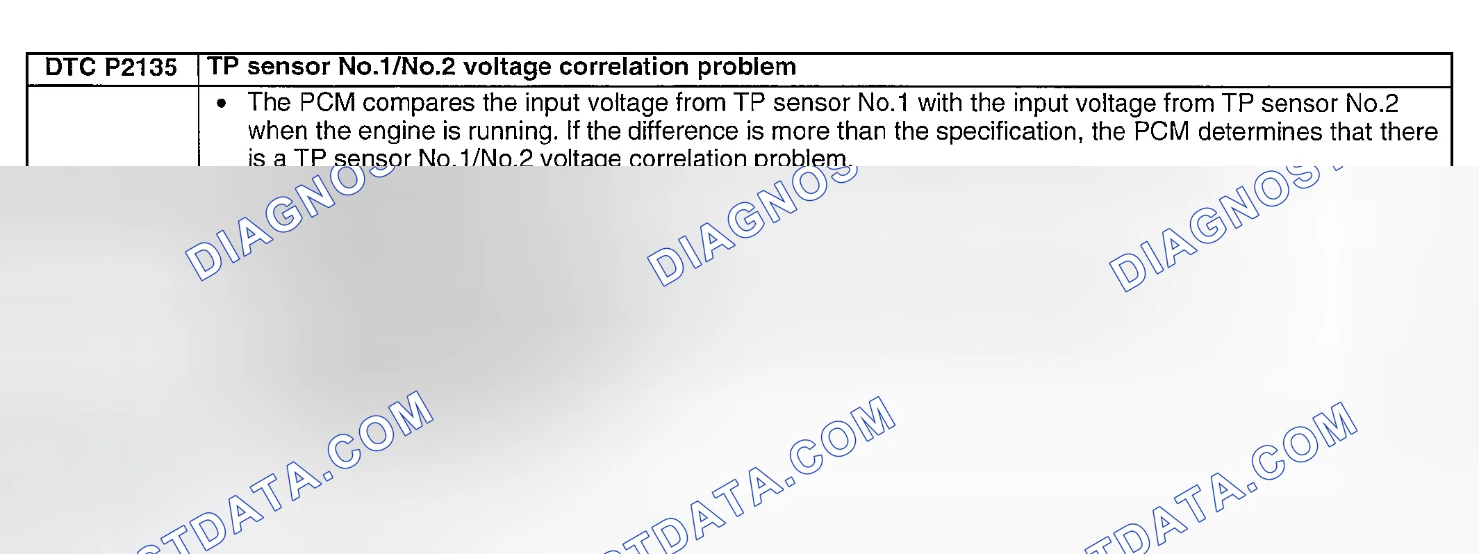 Scheme 290: DTC P2135: TP SENSOR NO.1/NO.2 VOLTAGE CORRELATION PROBLEM