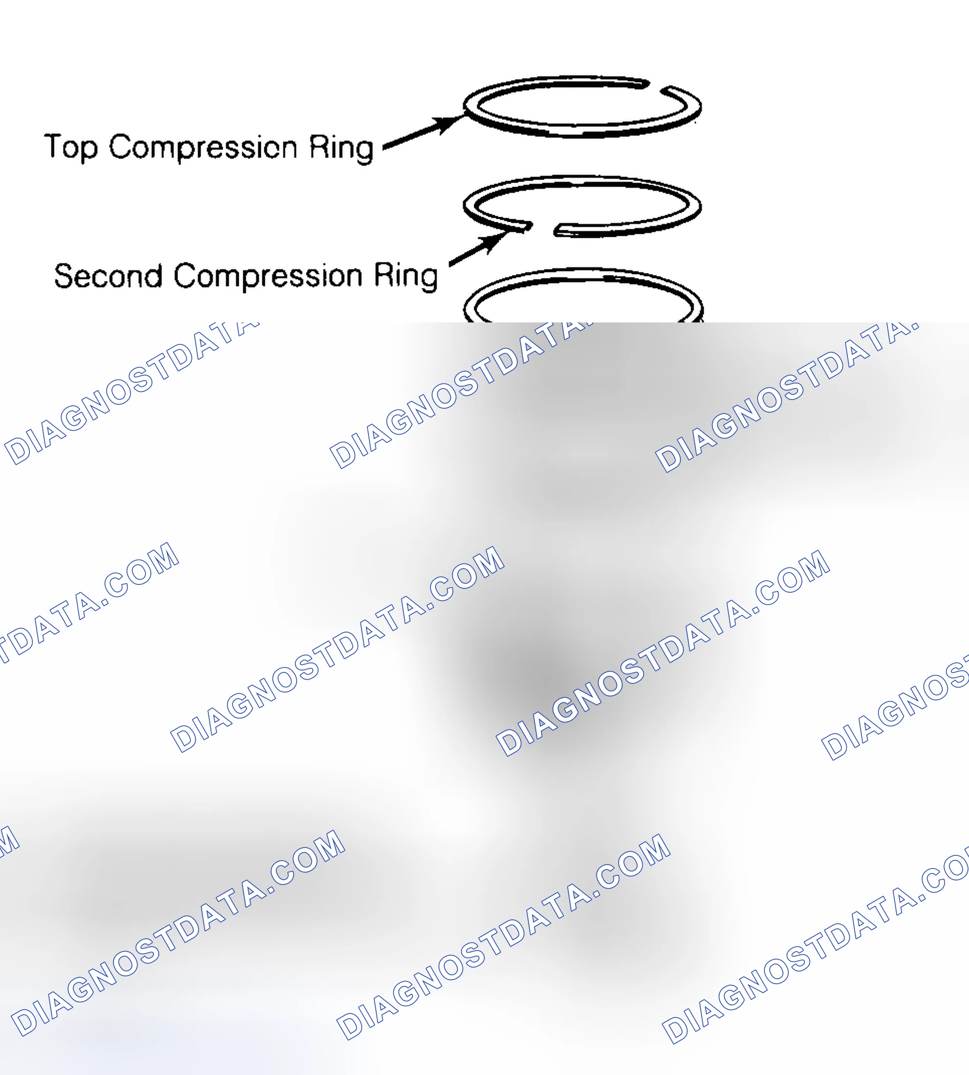 Scheme 8: Positioning Typical Piston Ring End Gap