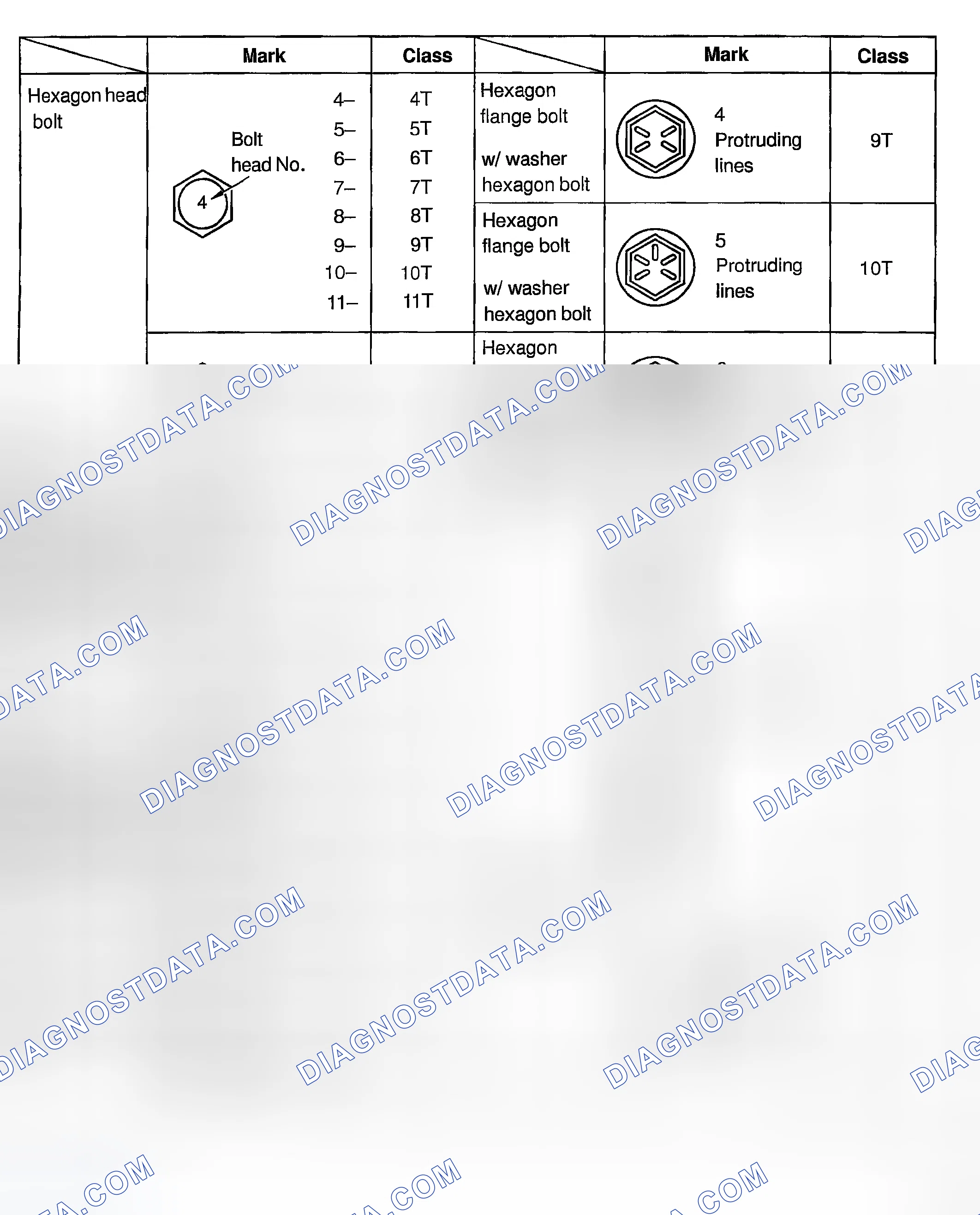 Scheme 1025: HOW TO DETERMINE BOLT STRENGTH