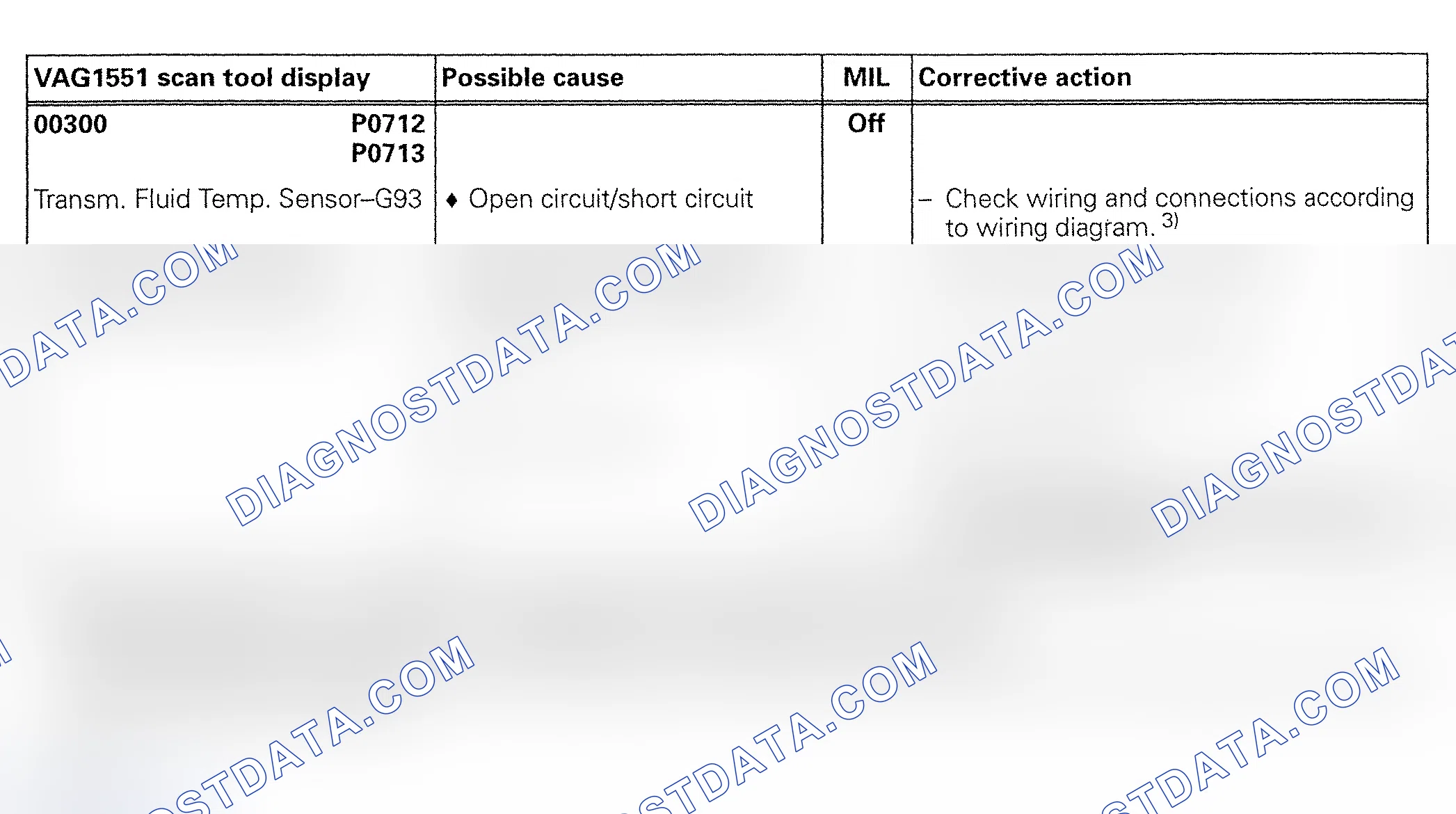 Scheme 77: DTC 00300/P0712 & P0713: TRANSMISSION TEMPERATURE SENSOR