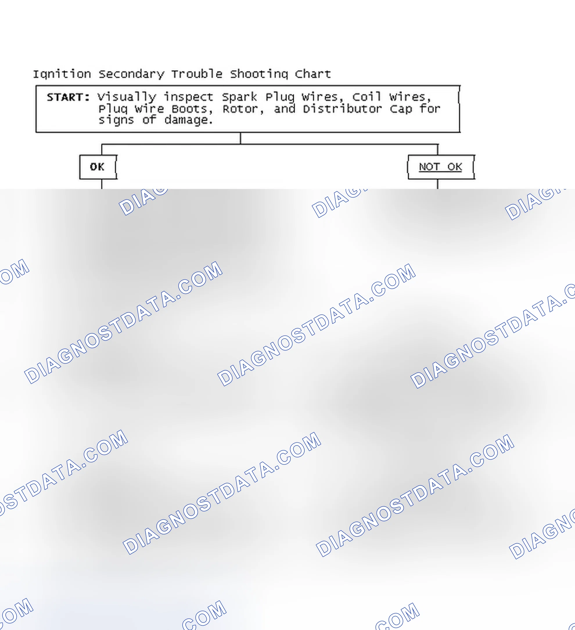 Scheme 1: Ignition Secondary Trouble Shooting Chart