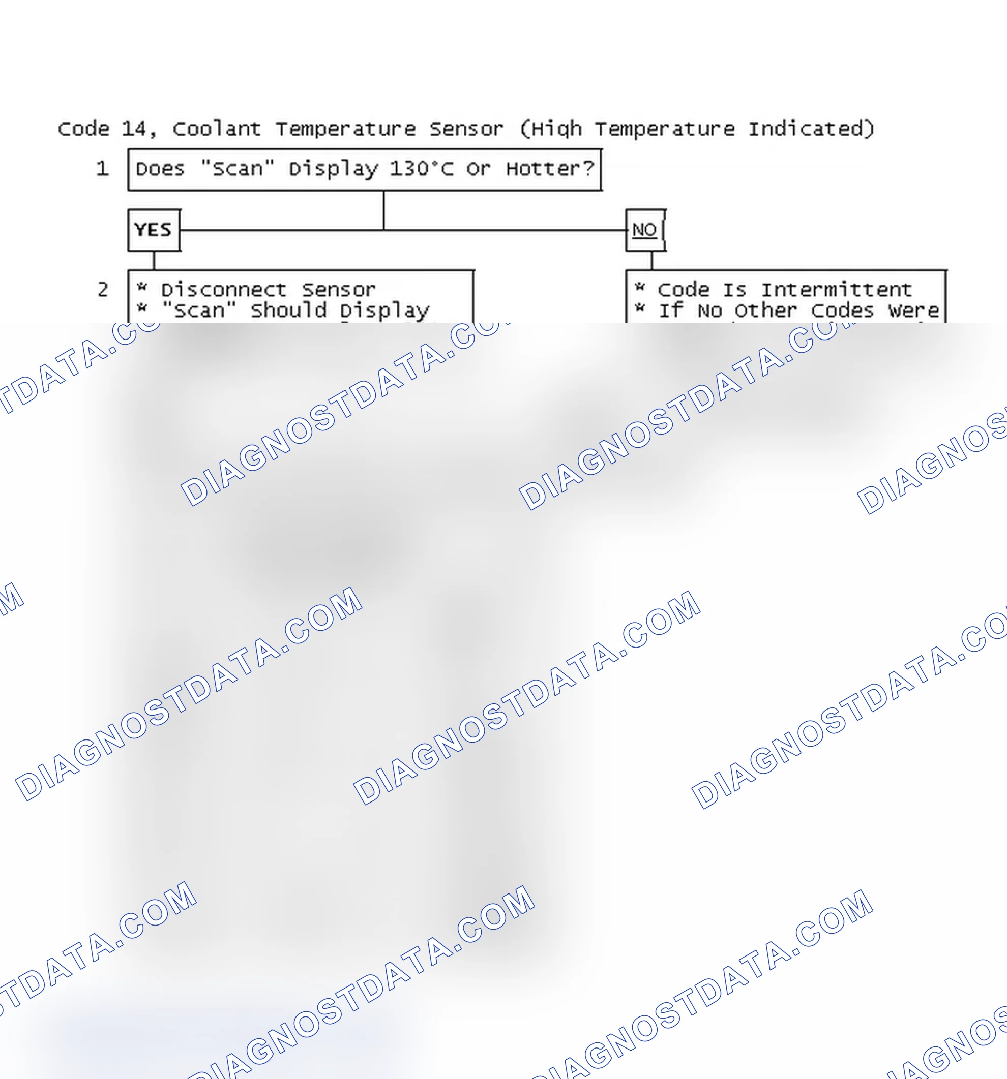 Scheme 71: Code 14, Coolant Temperature Sensor (High Temperature Indicated)