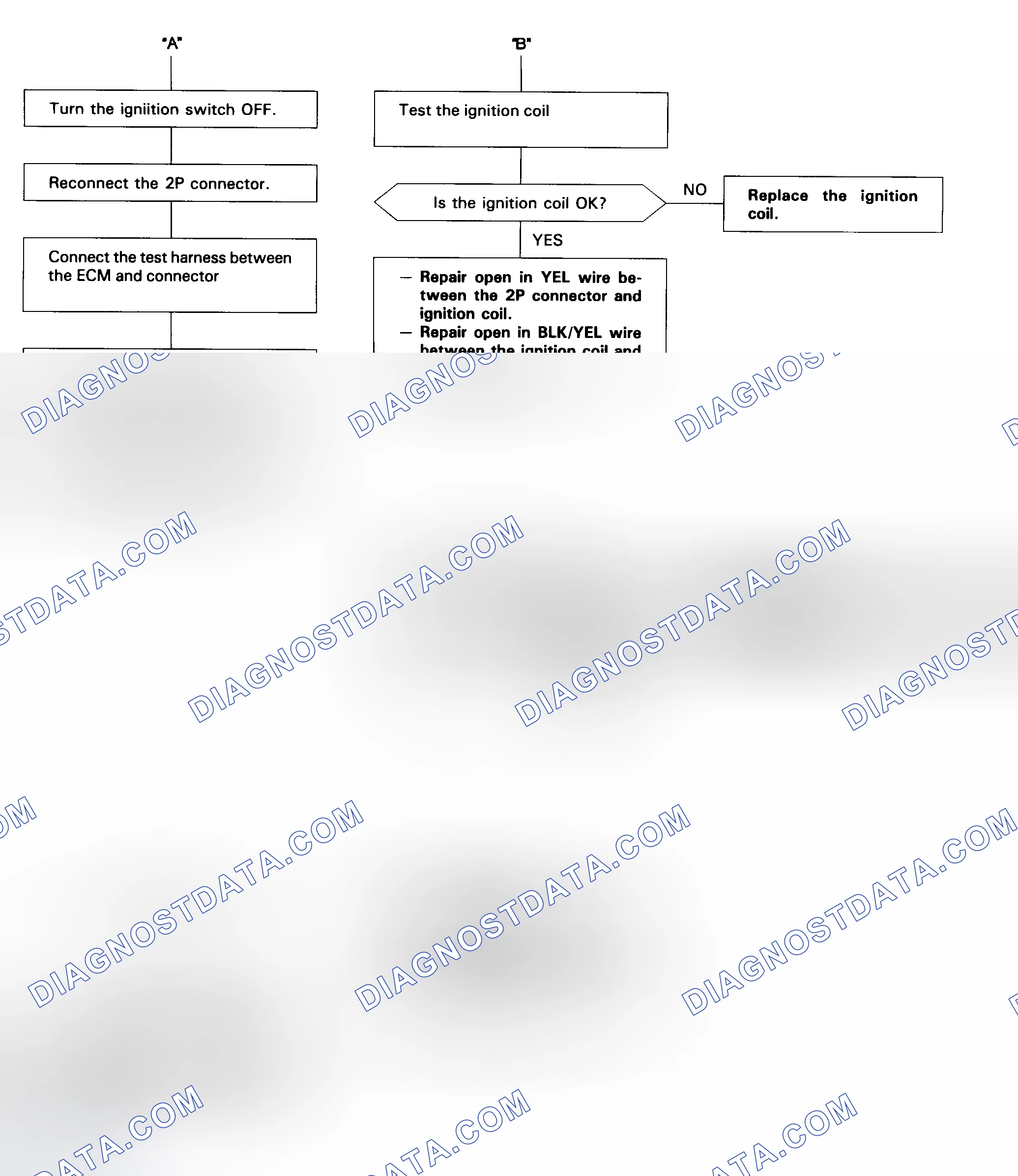Scheme 33: Code 15 Flow Chart (2 Of 2) Ignition Output Signal