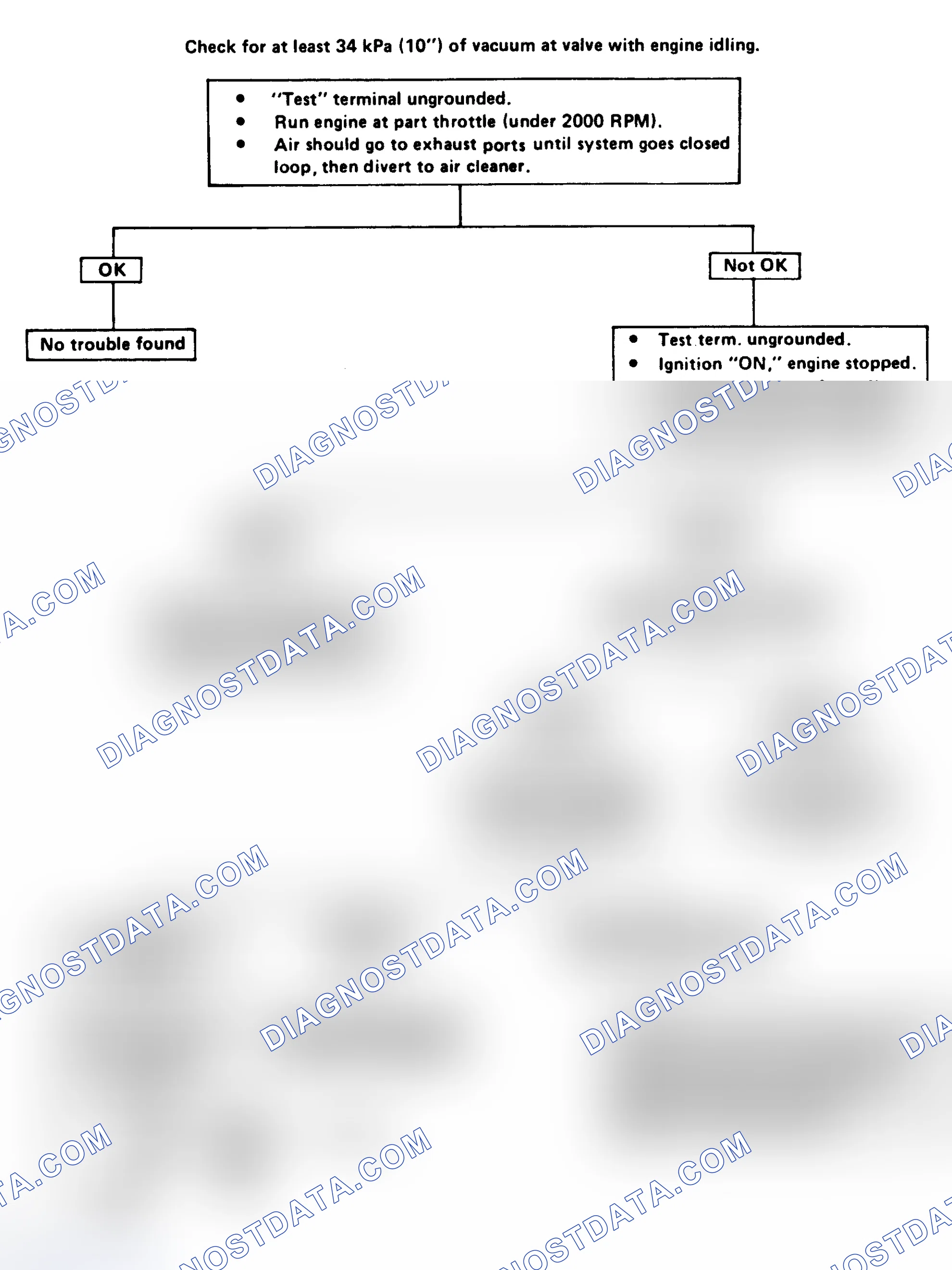 Scheme 225: Flow Chart - Electric Diverter Valve Check (EDV) 3.8L VIN "A"/Calif., 5.0L VIN "H"/Calif. - "B" & "G" Series, & 5.7L Calif.