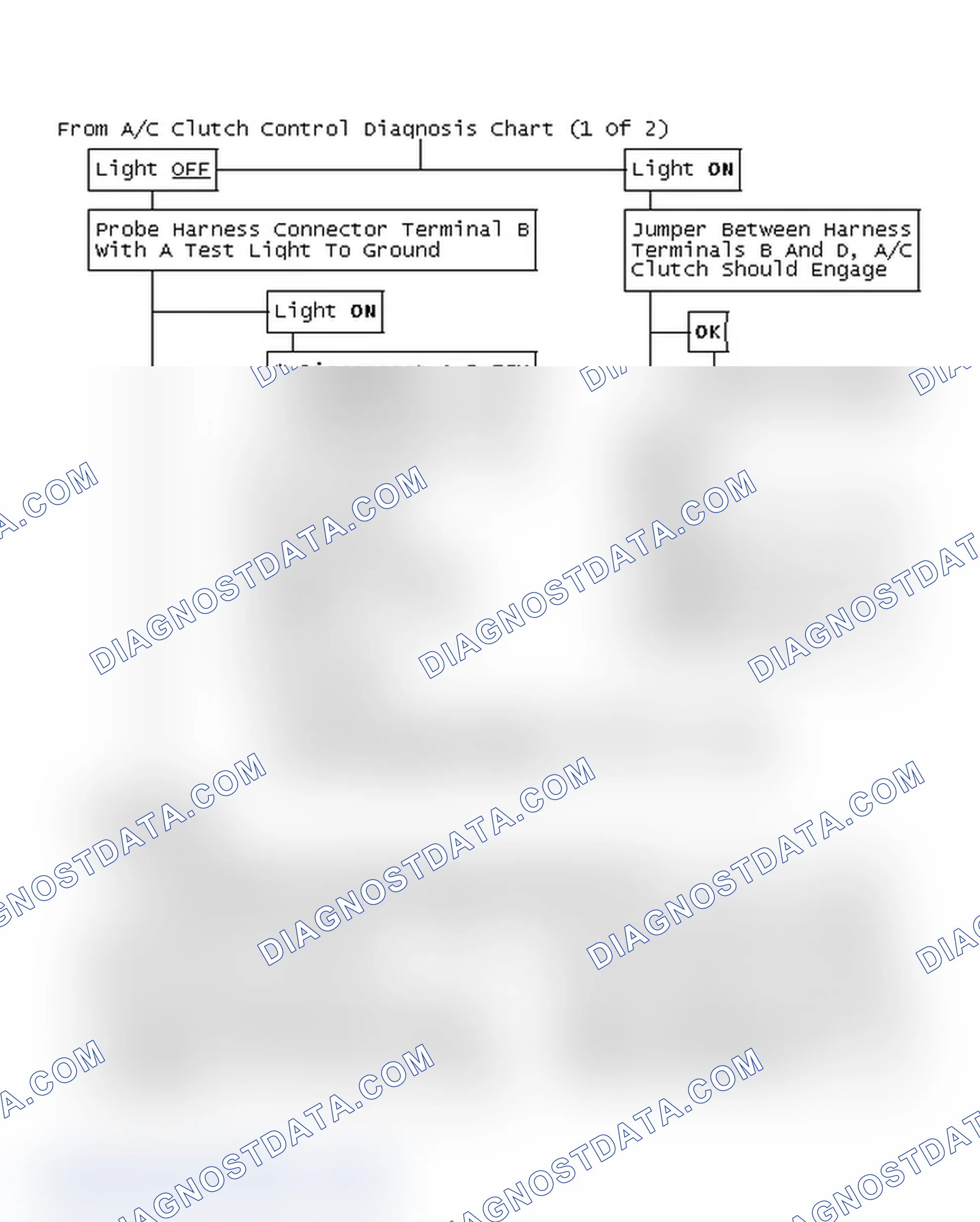 Scheme 96: From A/C Clutch Control Diagnosis Chart (1 Of 2)