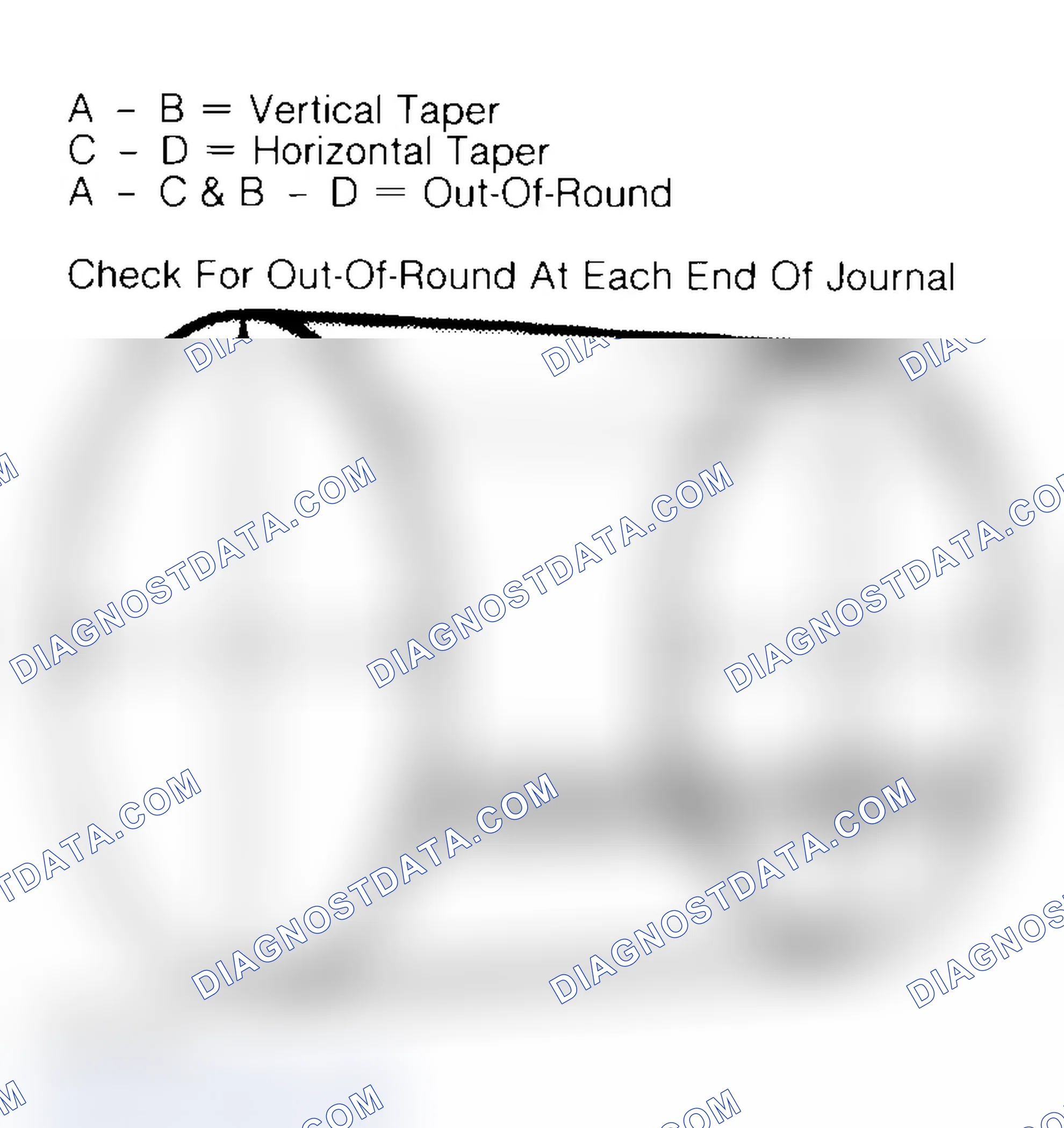 Scheme 22: Measuring Crankshaft Journals