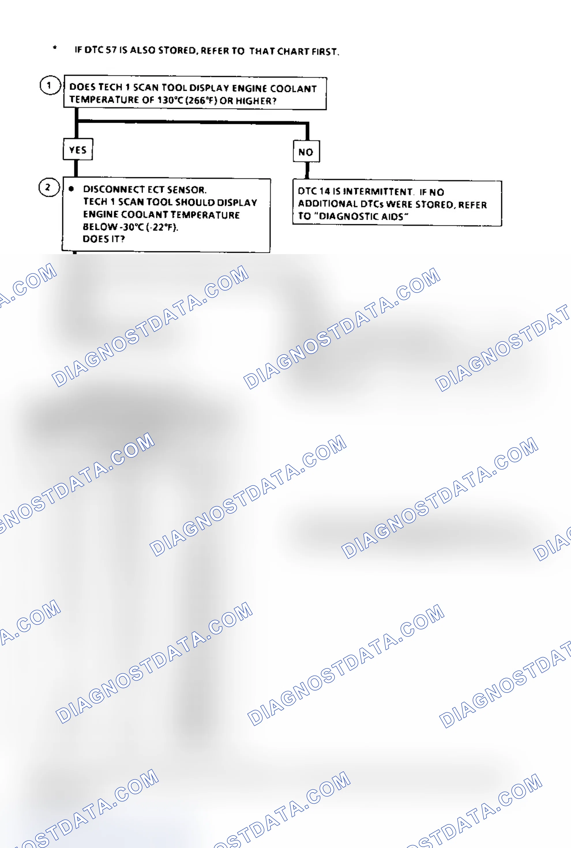 Scheme 176: DTC 14 Flow Chart ("C" & "K" Series) ECT Sensor Circuit Low (High Temperature Indicated