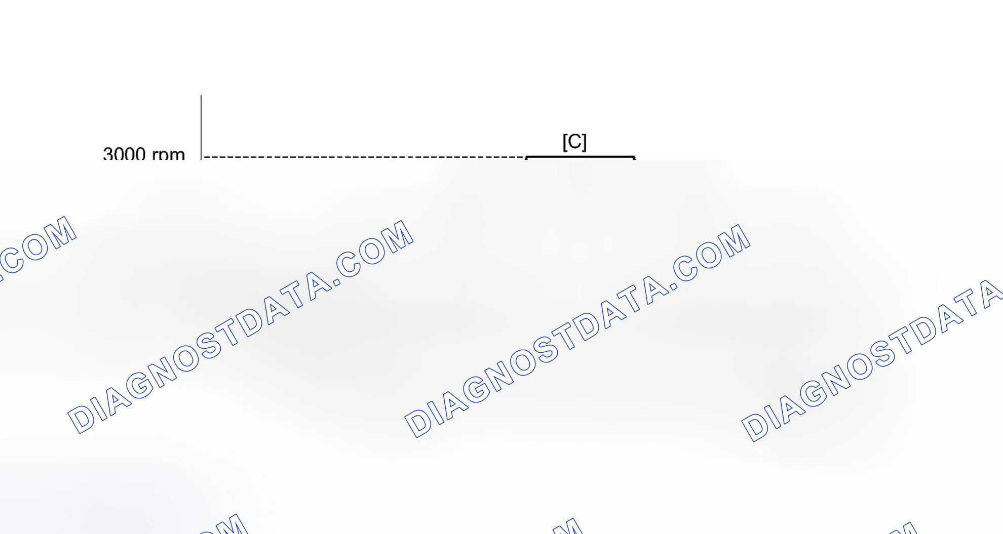 Scheme 163: CONFIRMATION DRIVING PATTERN
