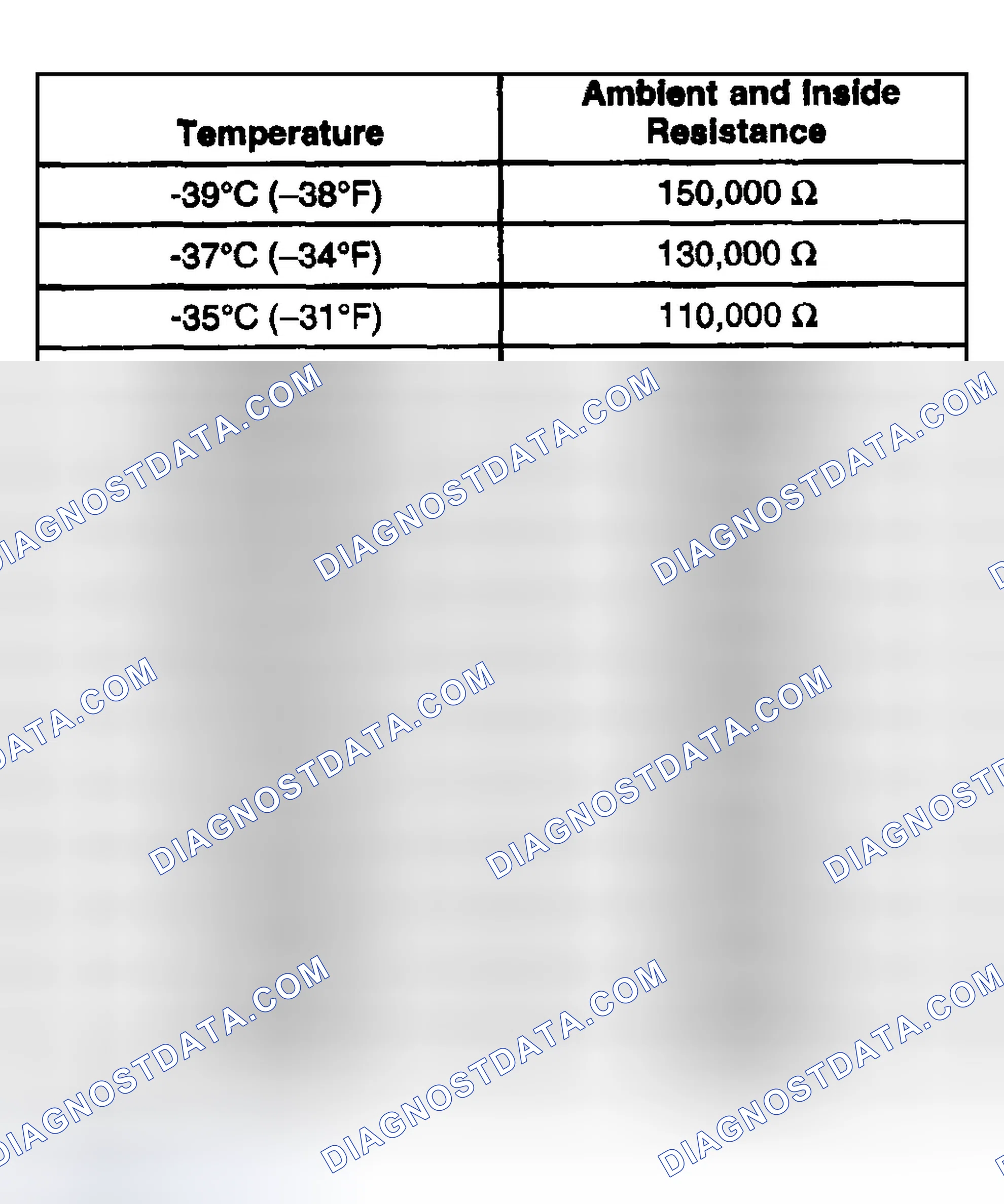 Scheme 102: Sensor Resistance Table (Ambient & Inside Air Temp - Ohms)