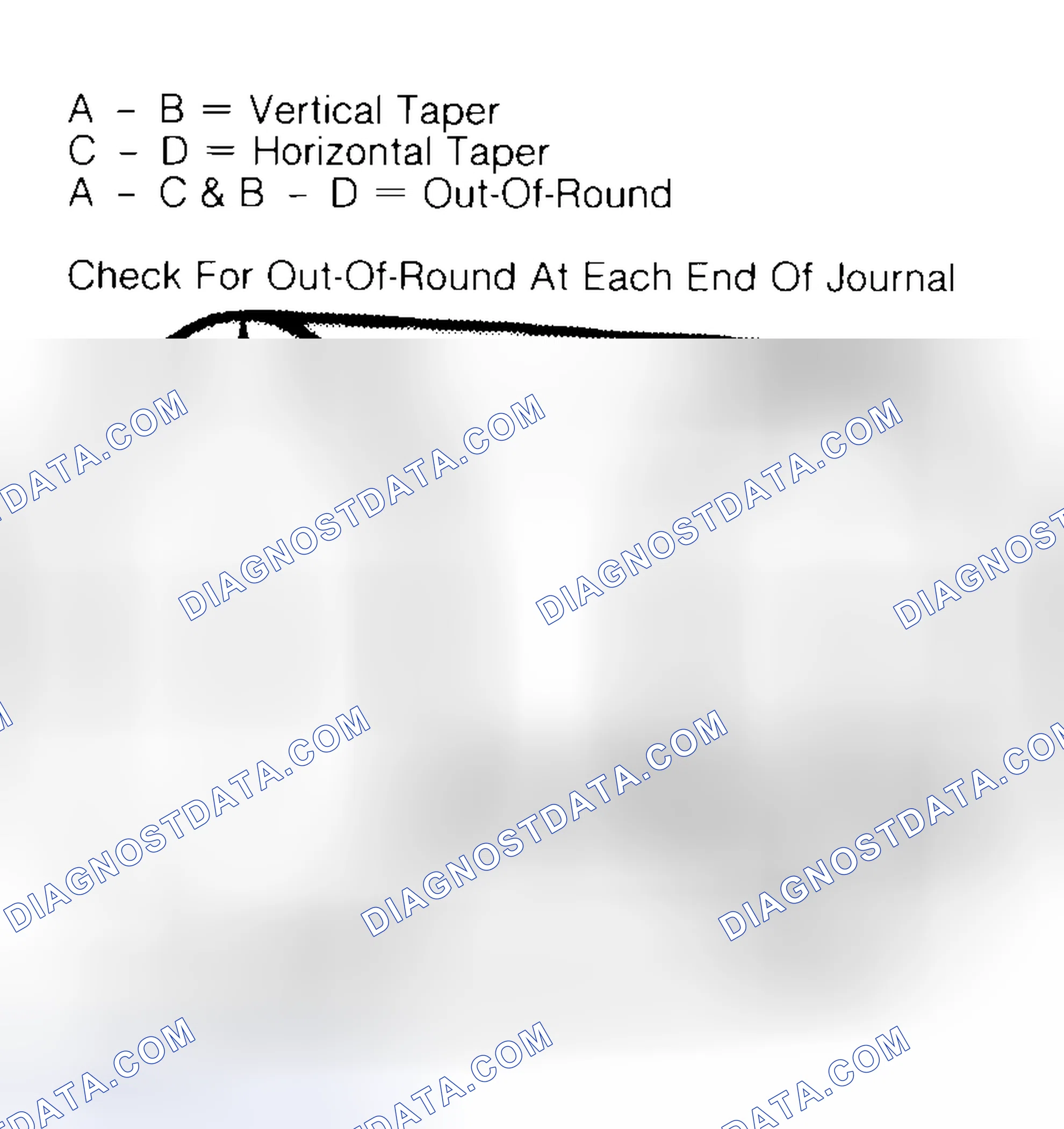 Scheme 5: Measuring Crankshaft Journals
