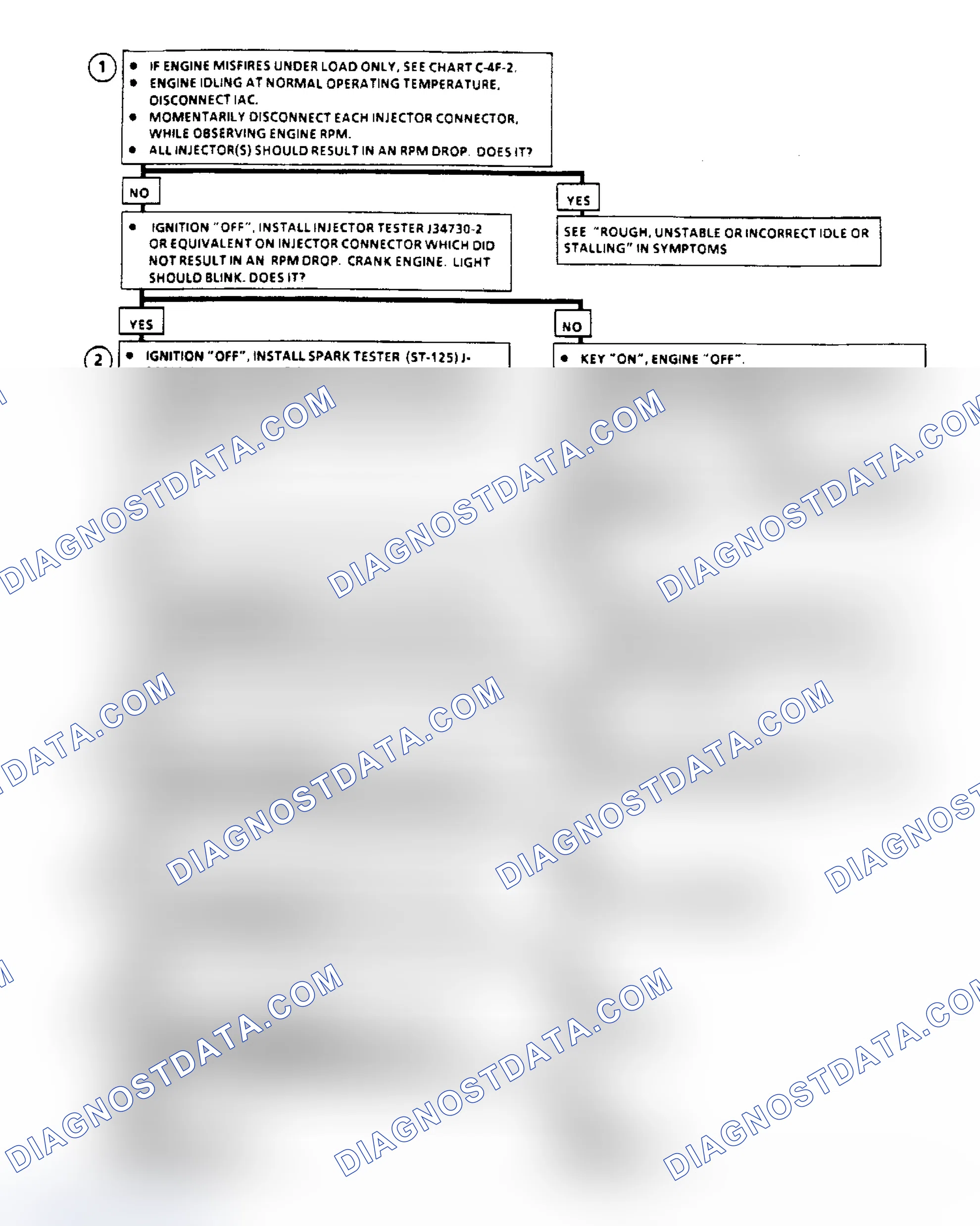 Scheme 441: Flow Chart C4F1, C3I Misfire At Idle (3.8L "C" & "H" Bodies)