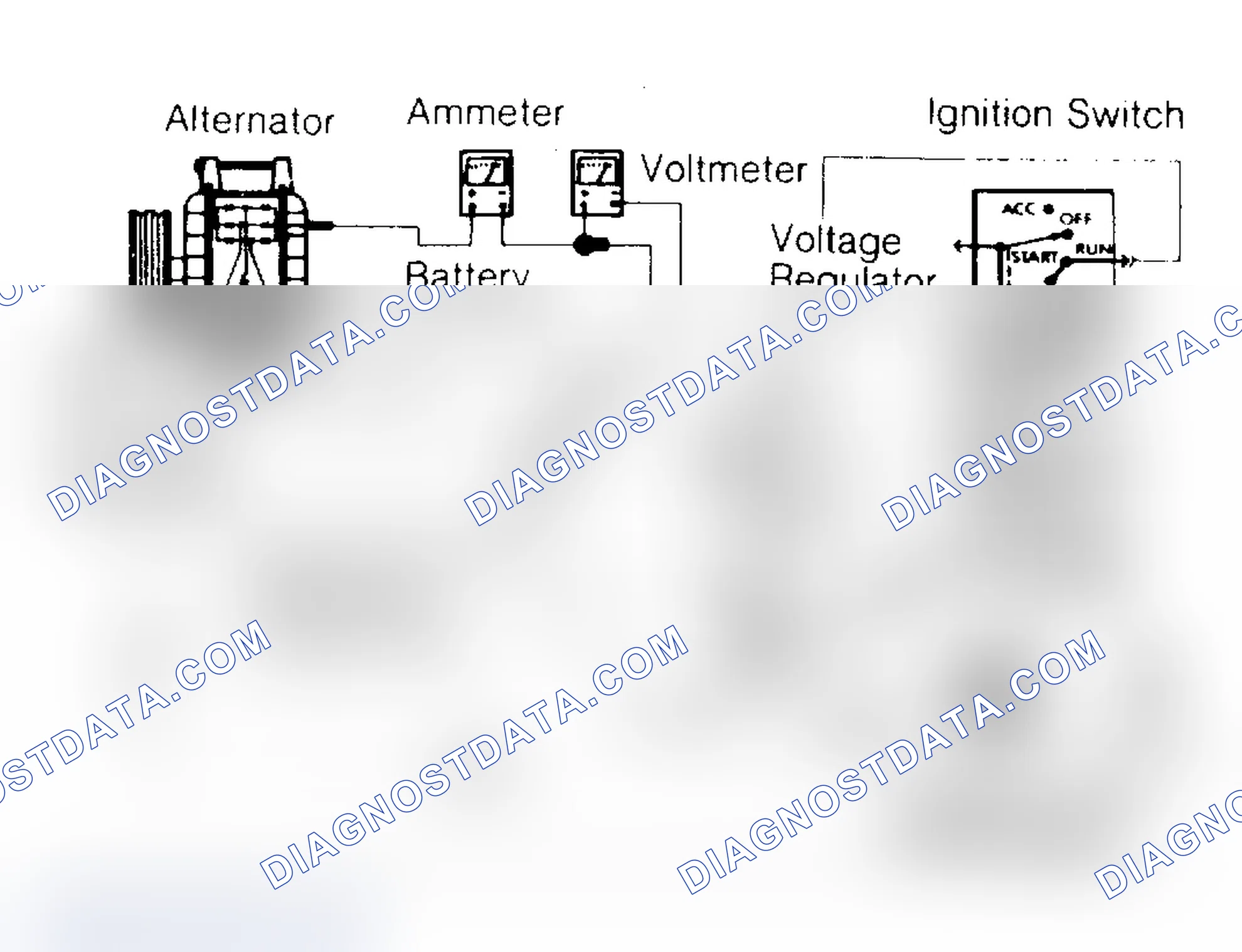 Scheme 2: Alternator Output Resistance Test Connections Hookup ammeter & voltmeter as shown.