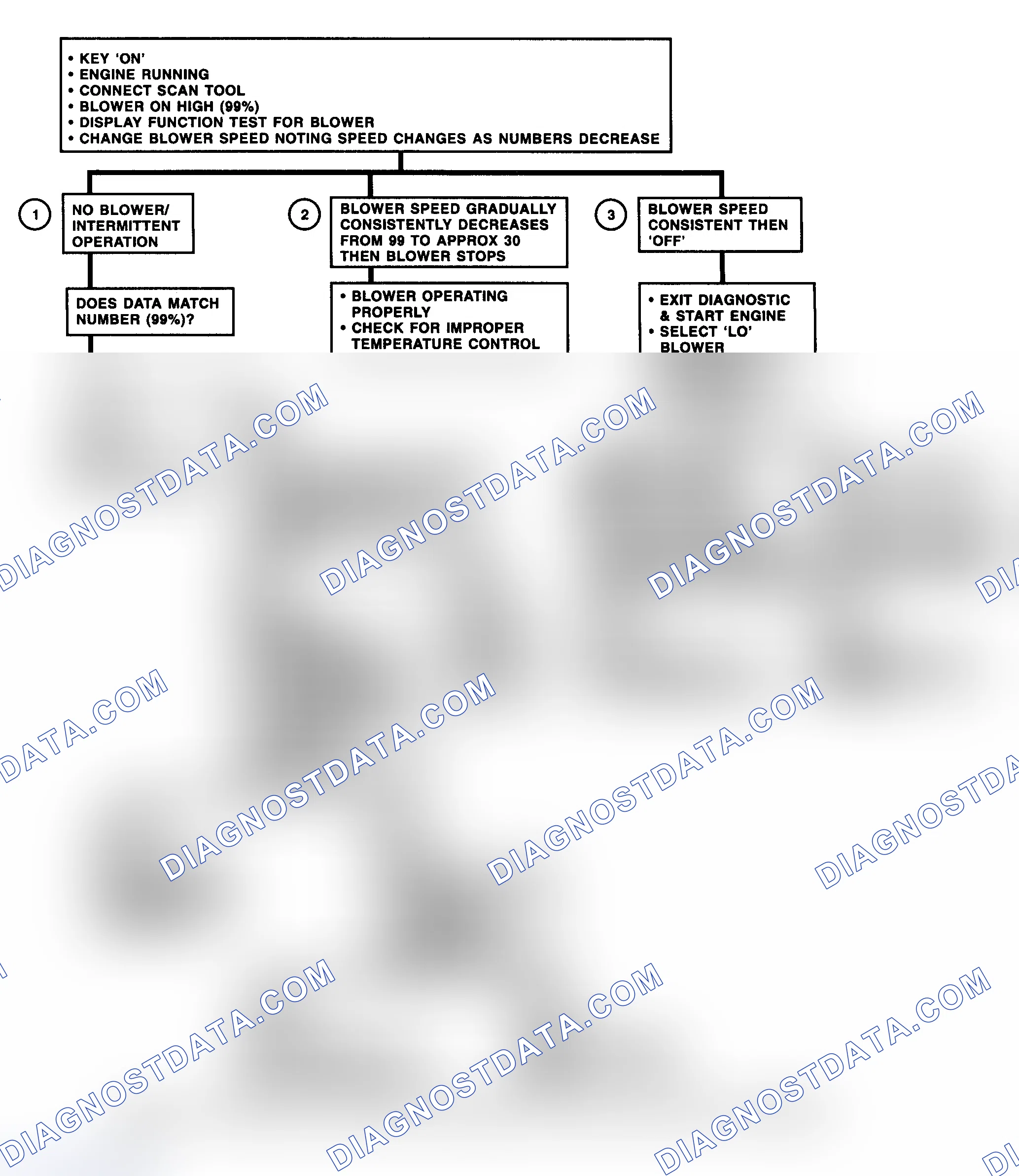 Scheme 7
