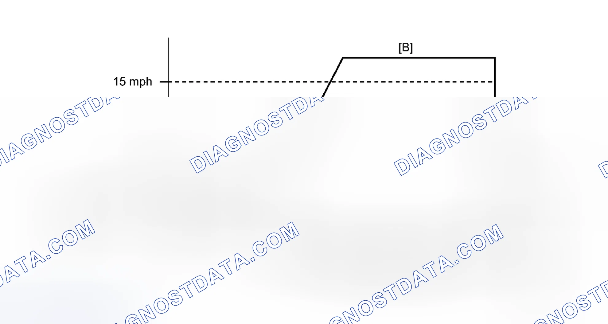 Scheme 323: CONFIRMATION DRIVING PATTERN