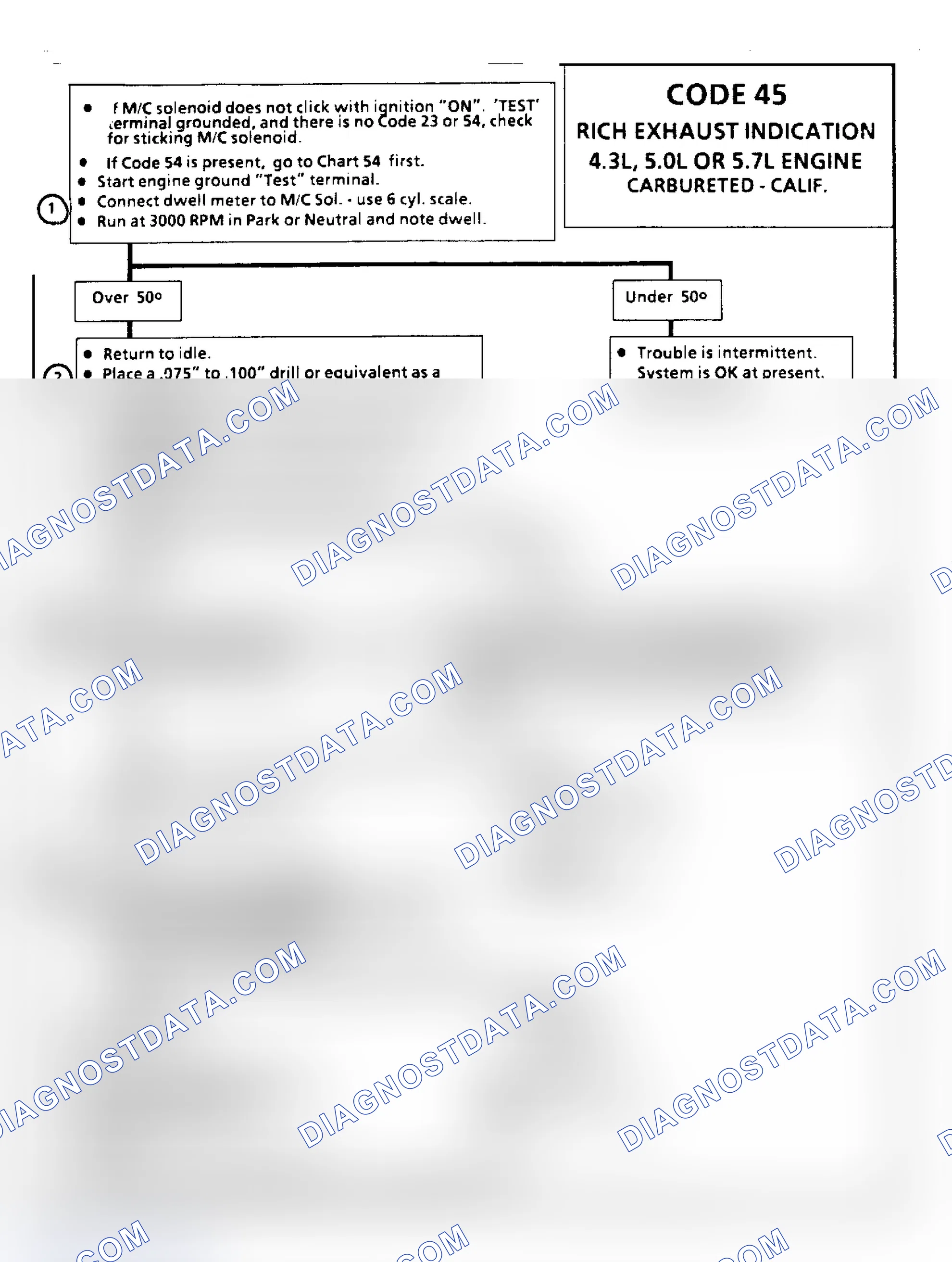 Scheme 115: Code 45: Rich Exhaust Indication
