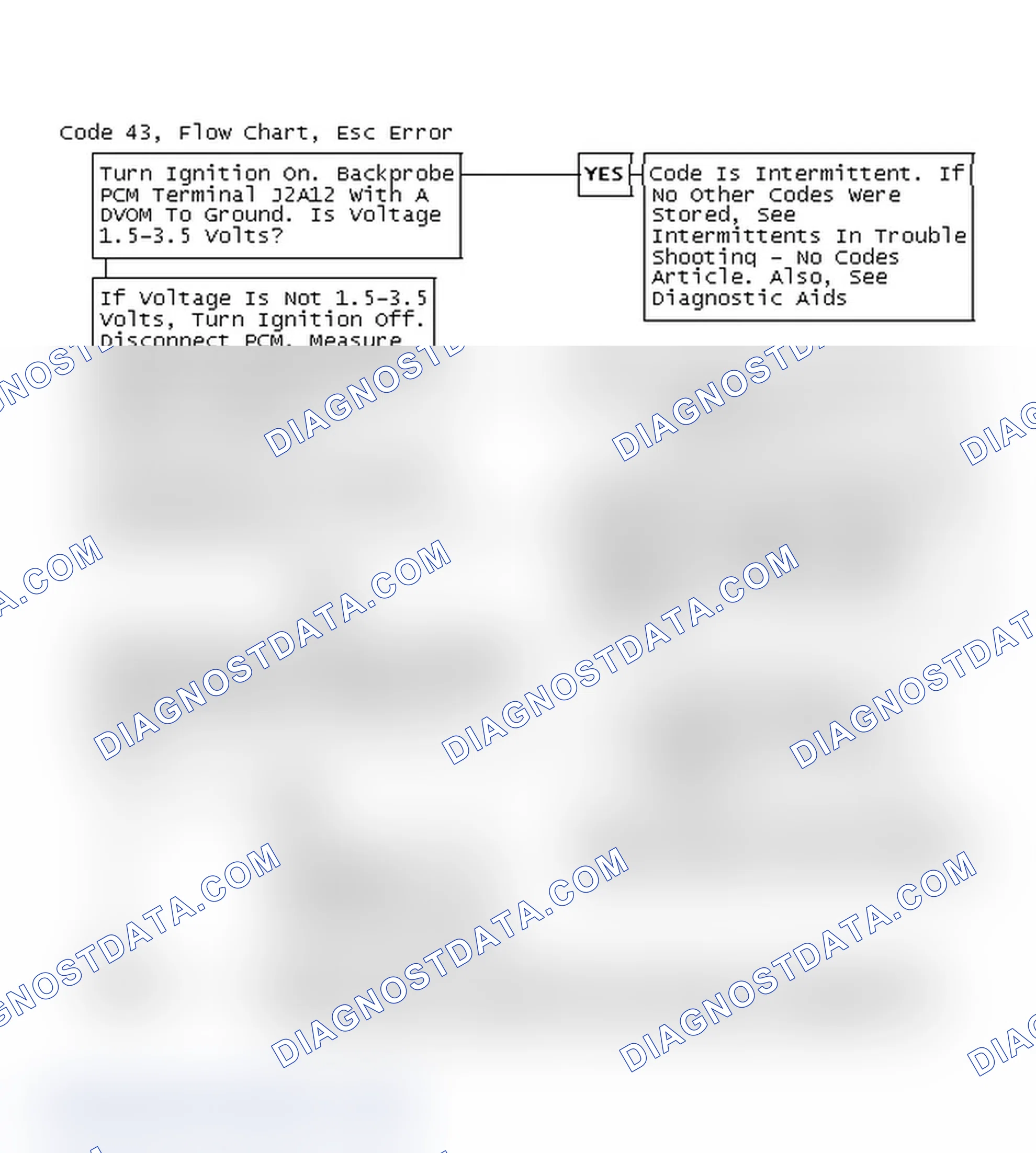 Scheme 77: Code 43, Flow Chart, Esc Error