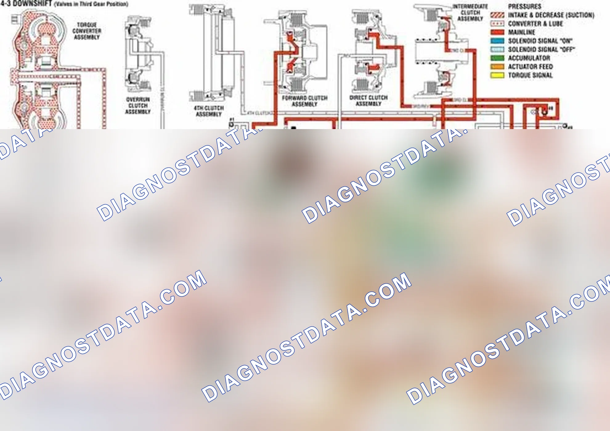 Scheme 110: Overdrive Range, 4-3 Downshift