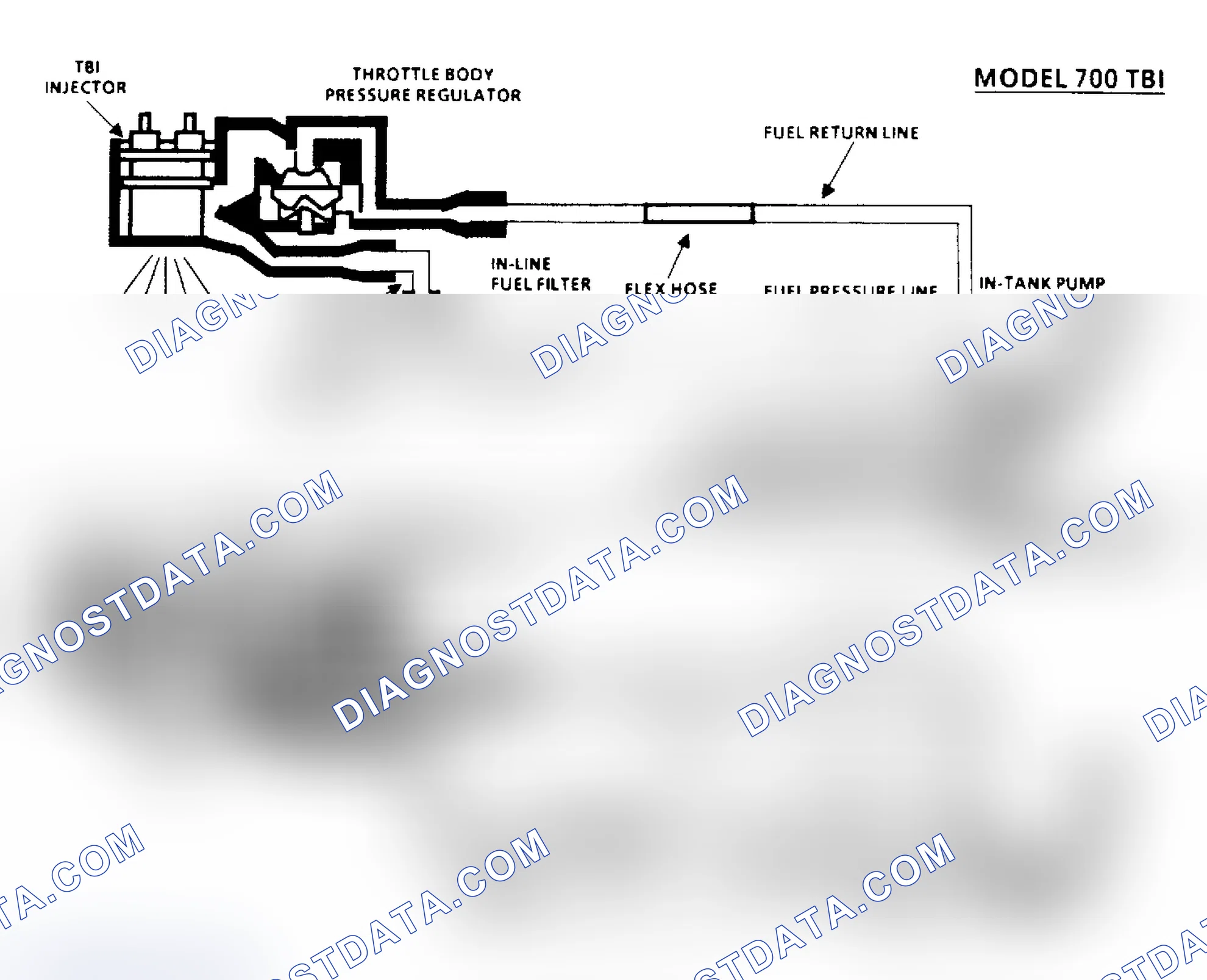 Scheme 42: Chart A6, Fuel System Pressure Test Schematic
