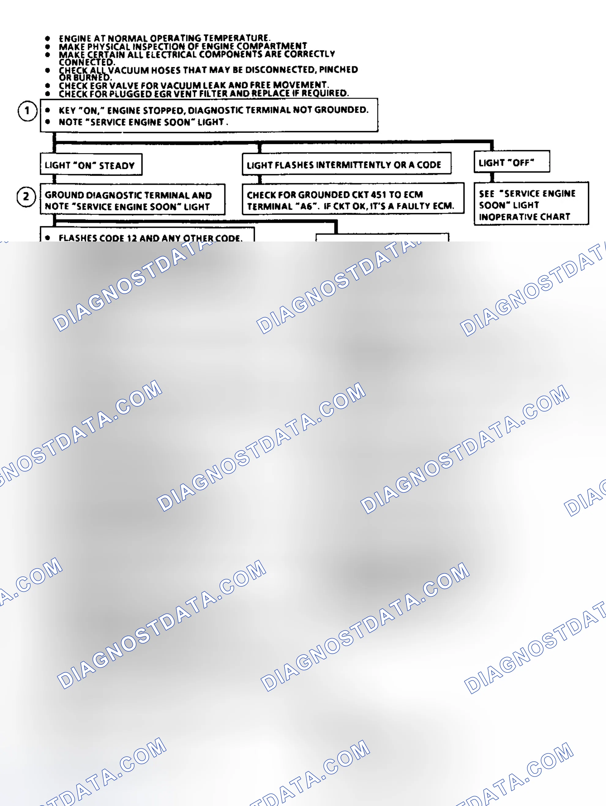 Scheme 3: Diagnostic Circuit Check Flow Chart