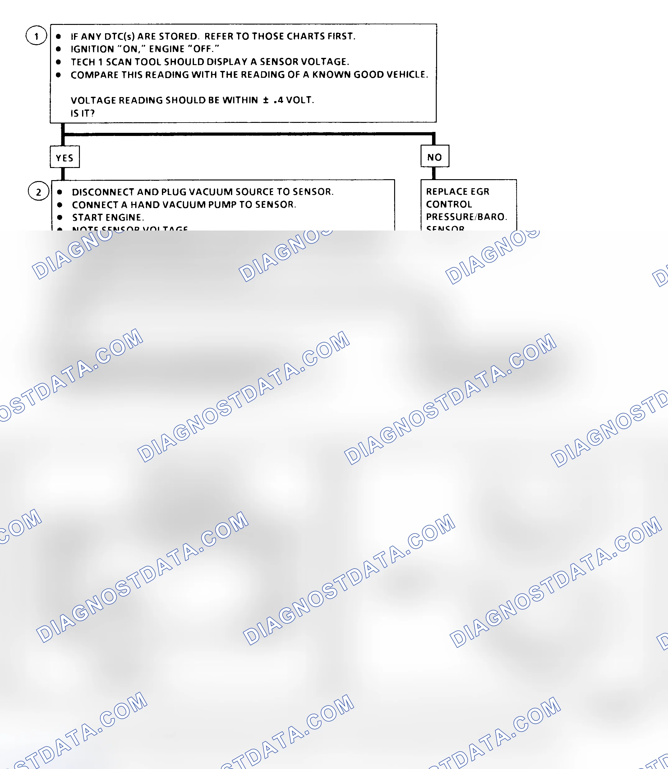 Scheme 120: EGR Control Pressure/BARO Sensor Output Check Flow Chart (6.5L Diesel) EGR Control Pressure/BARO Sensor Output Check