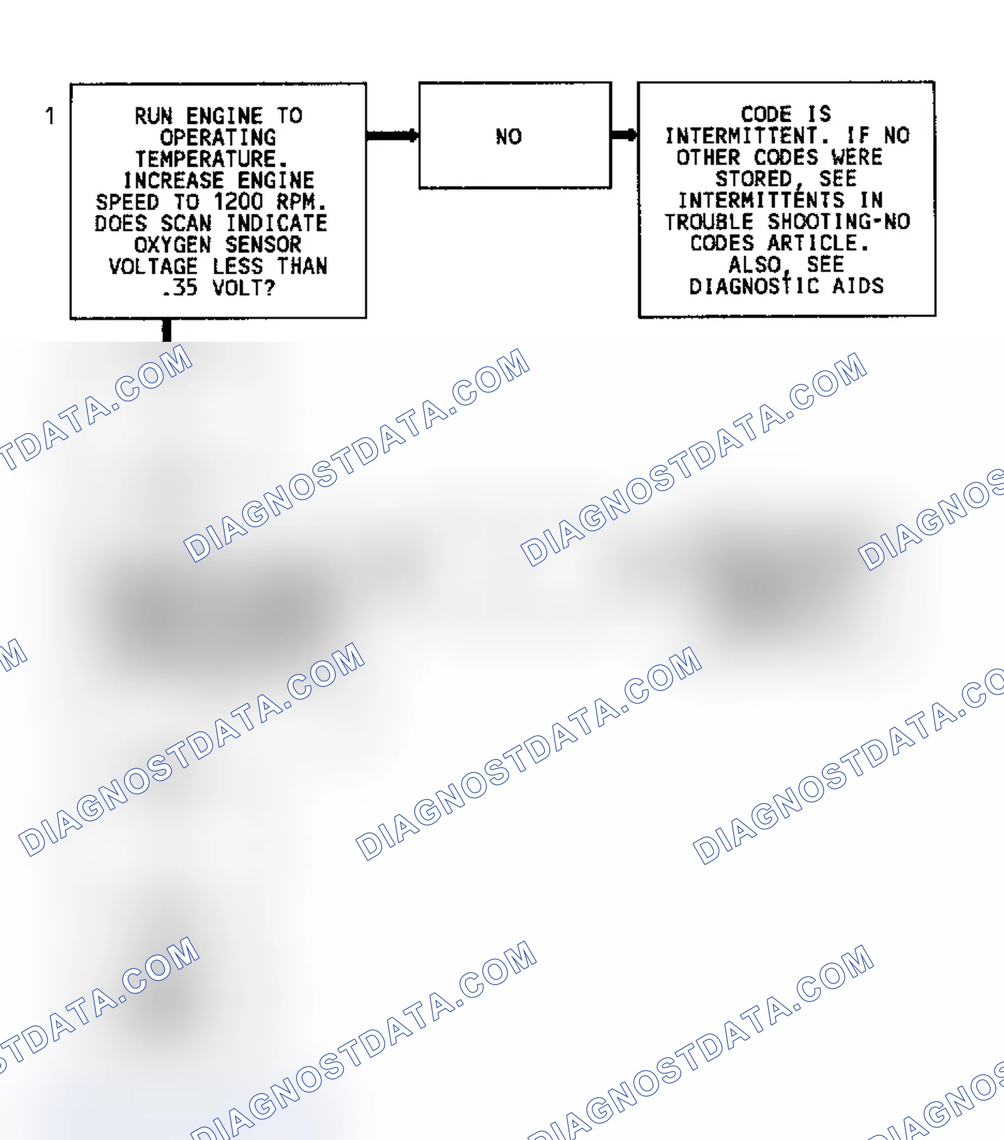 Scheme 158: Code 44 Flow Chart (Except 4.3L Turbo) Lean Exhaust Indication
