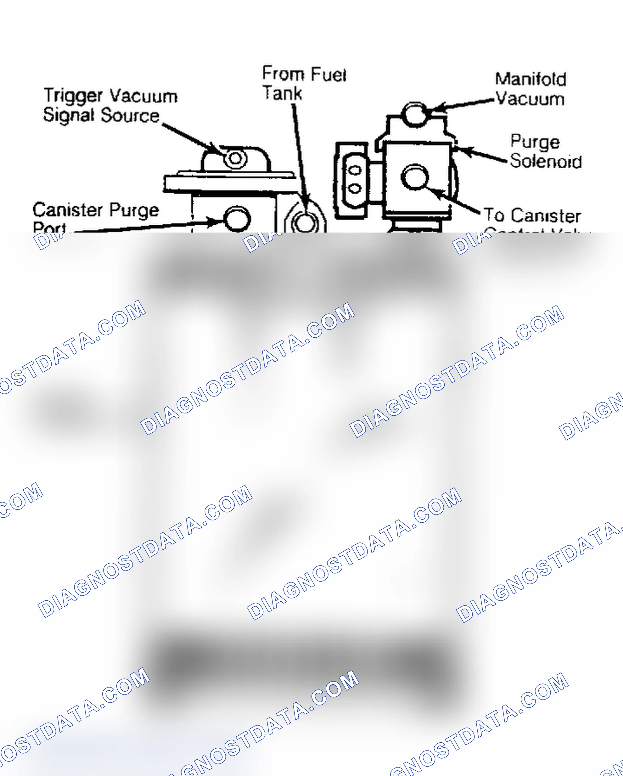 Scheme 56: Solenoid/Canister Valve Purge System (Camaro 2.8L VIN S Canister Shown)