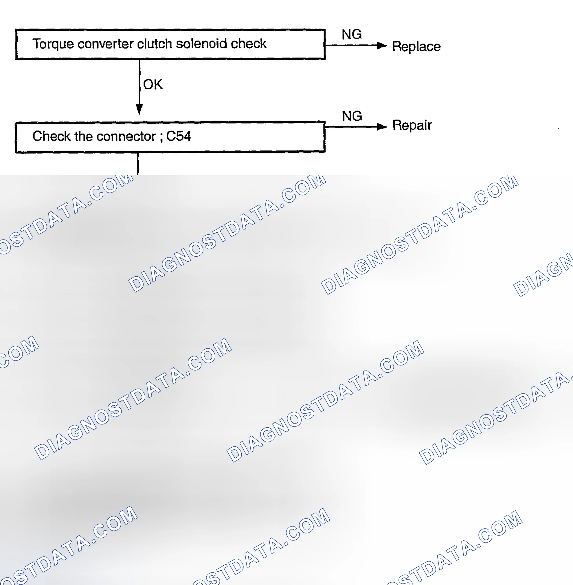 Scheme 39: DTC P0740 & P0743 Diagnostic Flow Chart
