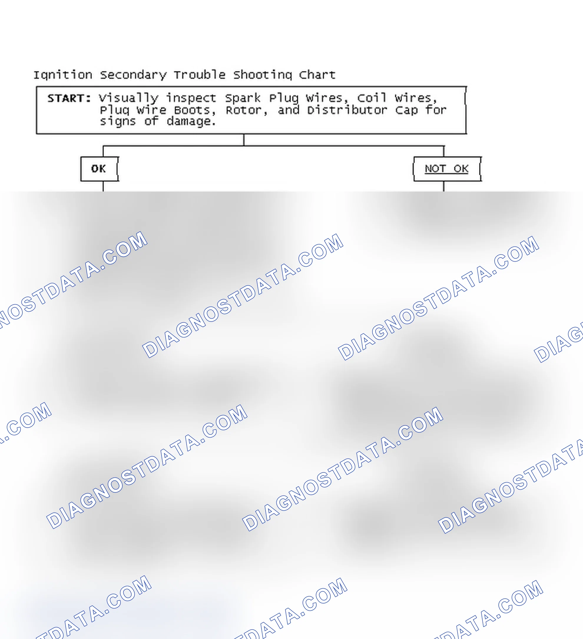 Scheme 3: Ignition Secondary Trouble Shooting Chart