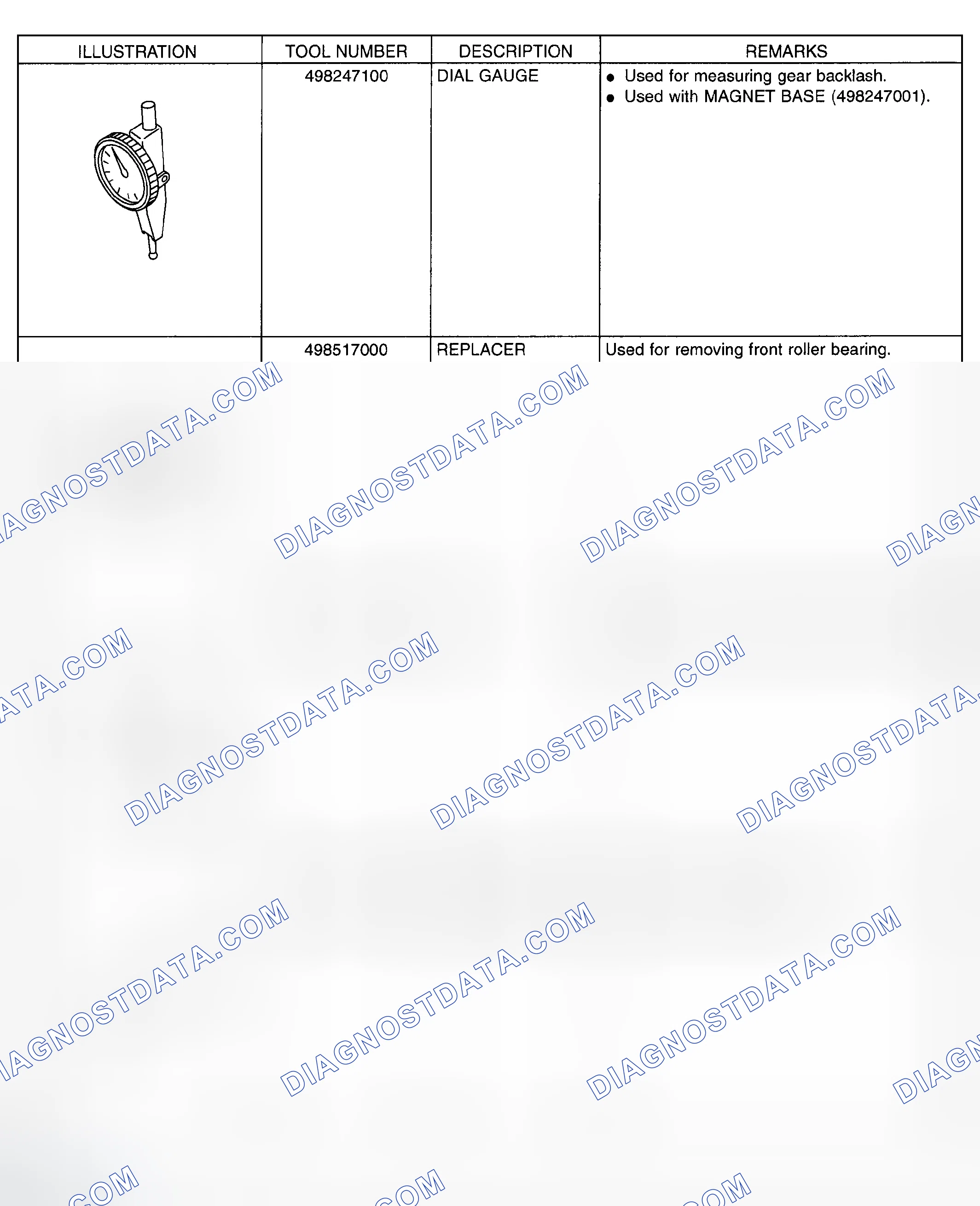 Scheme 1177: Identifying Special Tools (4 Of 8)