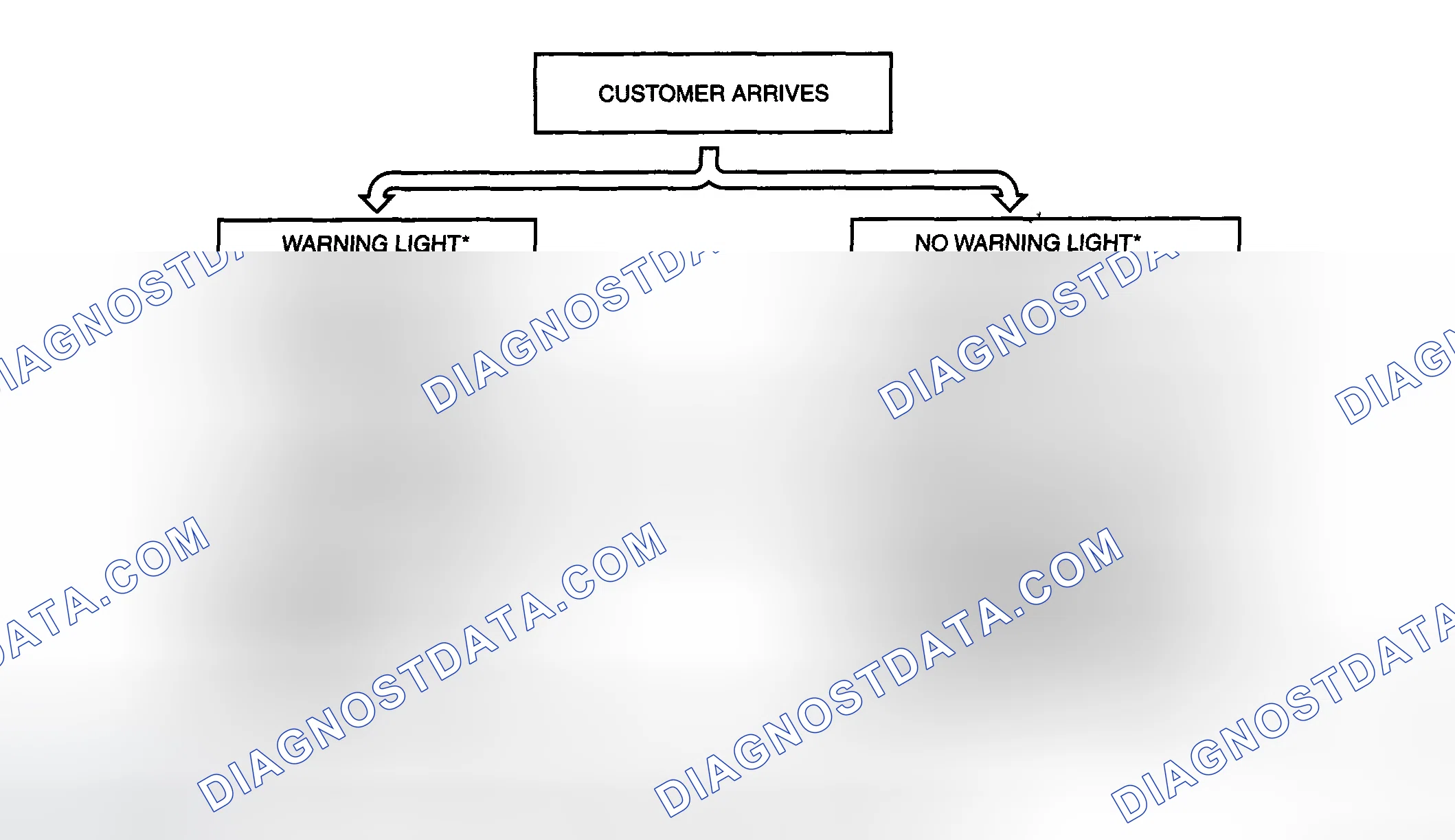 Scheme 3: FOREWORD [L3]