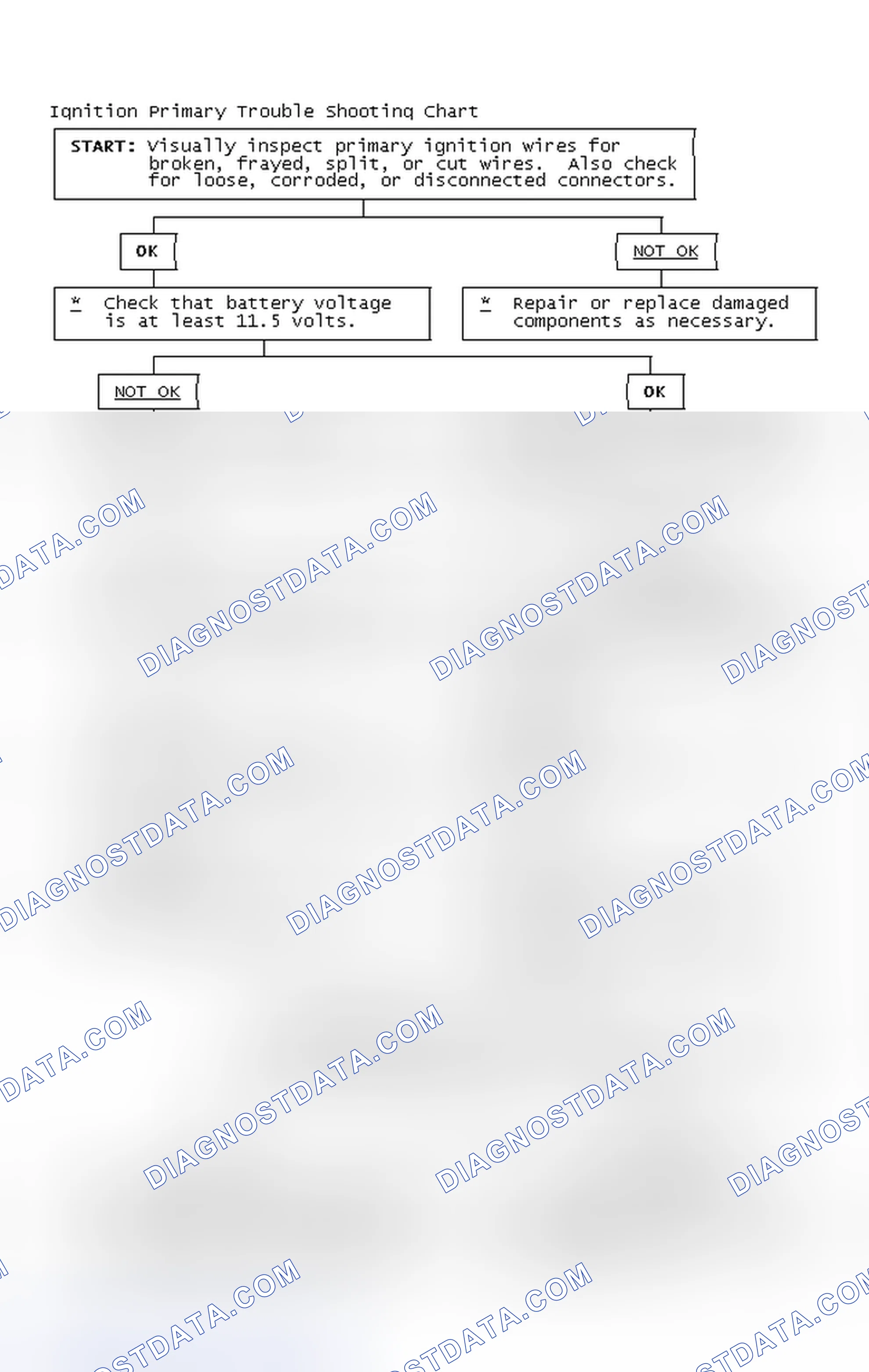 Scheme 2: Ignition Primary Trouble Shooting Chart