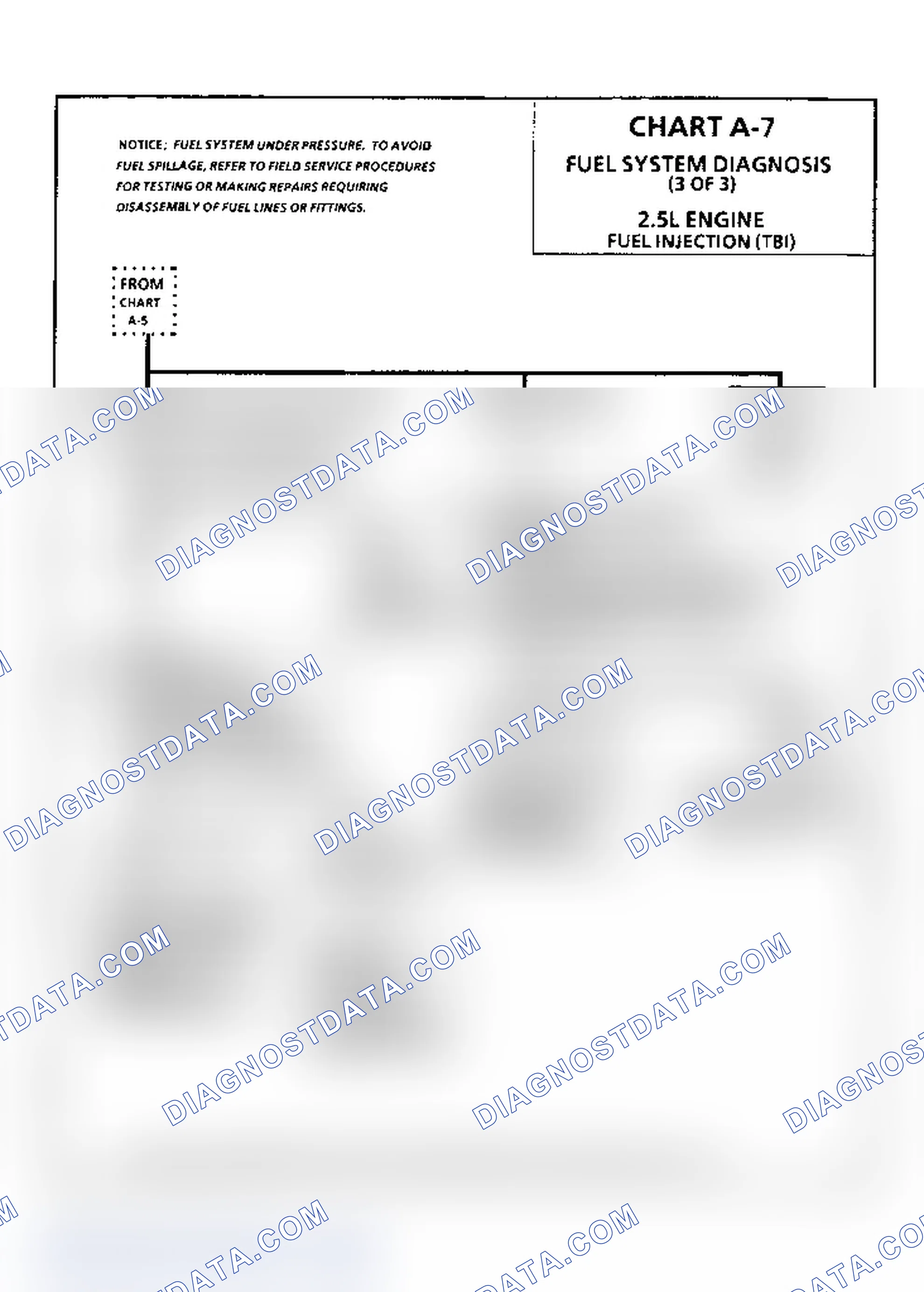 Scheme 202: Chart A7, Fuel System Diagnosis, Flow Chart (3 Of 3)