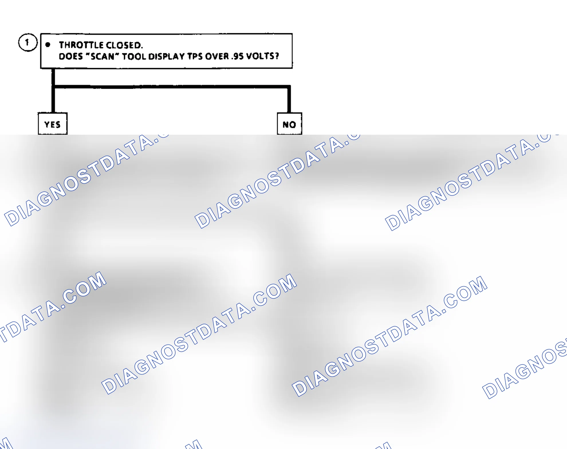 Scheme 57: Code 21: Flow Chart TPS Signal Voltage High