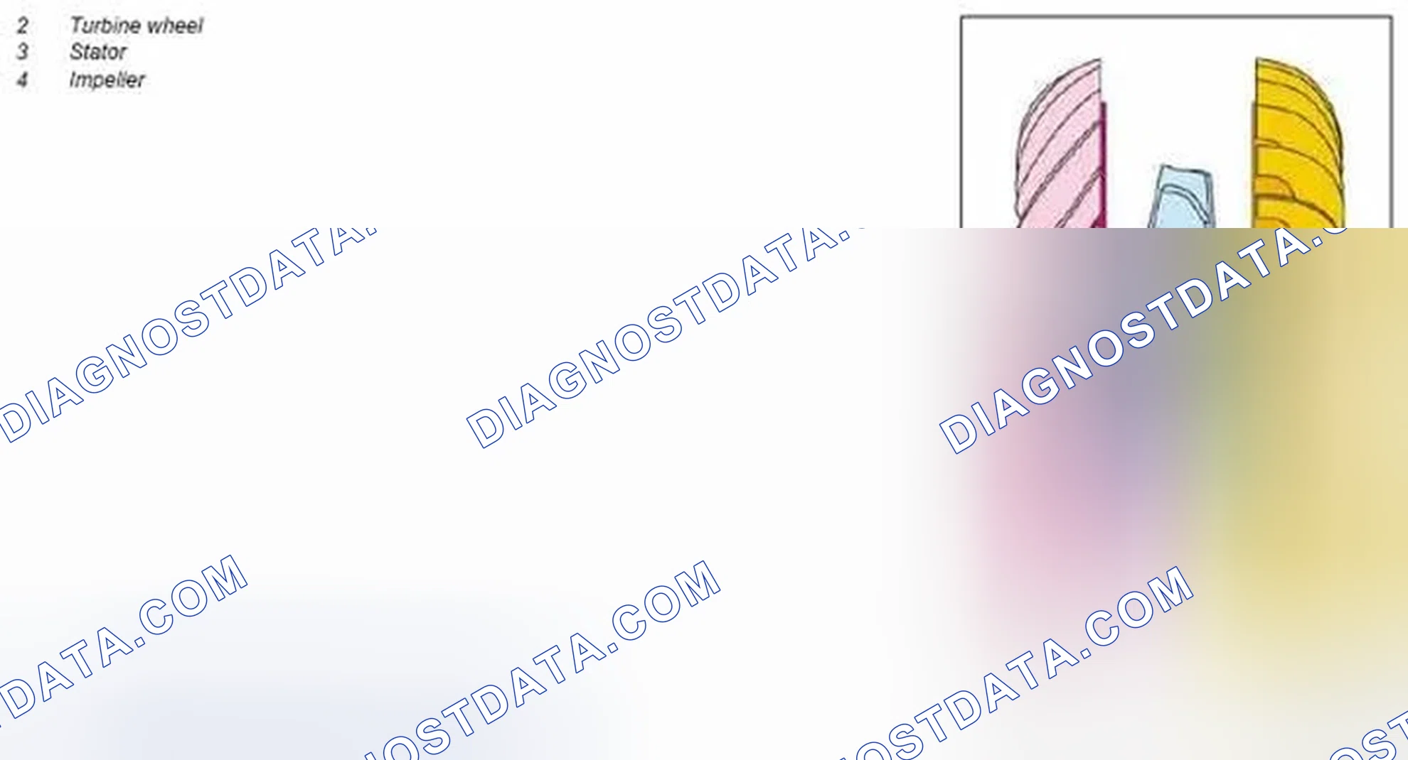 Scheme 154: Torque converter, function - GF27.20-P-5100-02N