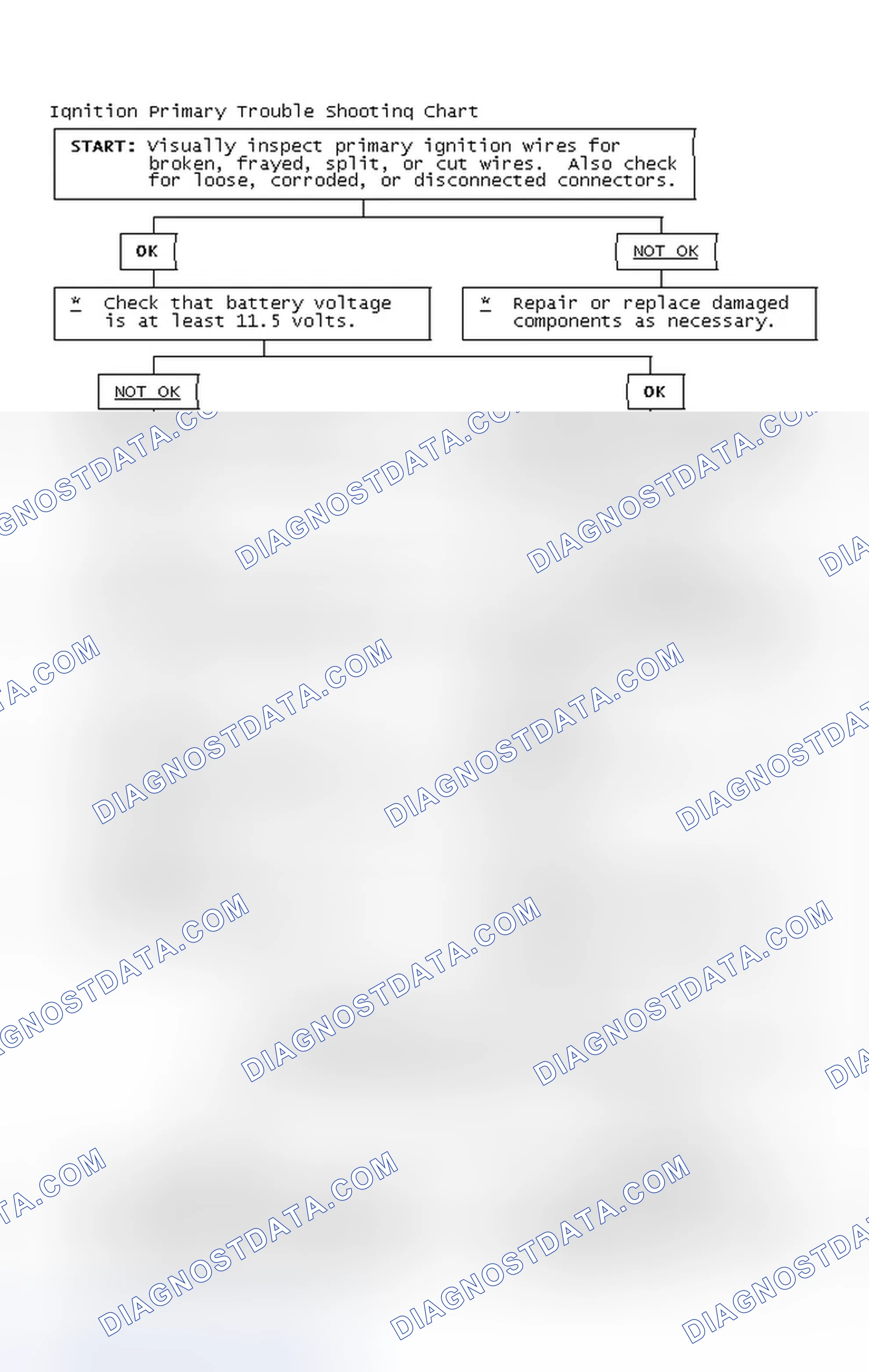 Scheme 4: Ignition Primary Trouble Shooting Chart