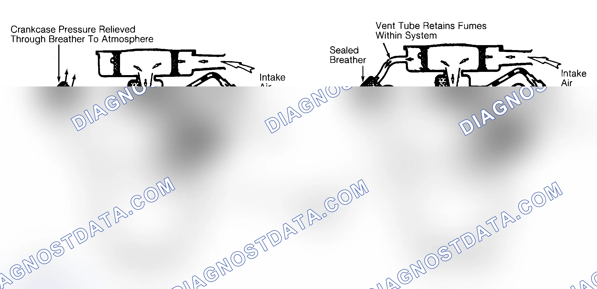 Scheme 2: Typical Open & Closed Type PCV System